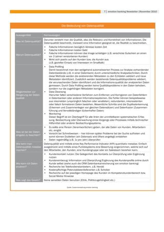7│ emotion banking newsletter |november 2010




                                         Die Bedeutung von Datenqualität


Aussagenfeld             Kernaussagen
                         Darunter versteht man die Qualität, also die Relevanz und Korrektheit von Informationen. Die
Was ist Datenqualität?
                         Datenqualität beschreibt, inwieweit eine Information geeignet ist, die Realität zu beschreiben.
                         •	 Falsche Informationen bezüglich Adresse kosten Zeit
                         •	 Falsche Informationen kosten Geld
                         •	 Falsche Informationen können das Image schädigen (z.B. verschicke Gutschein an einen
Warum Datenqualität?
                            vor 3 Jahren verstorbenen Kunden)
                         •	 Wirkt sich positiv auf den Kunden bzw. die Kundin aus
                            (z.B. gezielter Einsatz von Interessen im Smalltalk)
                         •	 Data	Profiling
                            Damit bezeichnet man den weitgehend automatisierten Prozess zur Analyse vorhandender
                            Datenbestände (z.B. in einer Datenbank) durch unterschiedliche Analysetechniken. Durch
                            diese Methode werden die existierenden Metadaten zu den Echdaten validiert und neue
                            Metadaten	identifiziert.	Zusätzlich	werden	bestehende	Datenqualitätsprobleme	validiert,	
                            die	verursachenden	Daten	identifiziert	und	die	Informations-qualität	der	analysierten	Daten	
                            gemessen.	Durch	Data	Profiling	werden	keine	Qualitätsprobleme	in	den	Daten	behoben,	
                            sondern nur die zugehörigen Metadaten korrigiert.
Möglichkeiten zur        •	 Data Cleansing
Steigerung der Daten-       Hierunter fallen verschiedene Verfahren zum Entfernen und Korrigieren von Datenfehlern
qualität                    in Datenbanken oder anderen Informationssystemen. Die Fehler können beispielsweise
                            aus inkorrekten (ursprünglich falschen oder veralteten), redundanten, inkonsistenten
                            oder falsch formatieren Daten bestehen. Wesentliche Schritte sind die Duplikaterkennung
                            (Erkennen und Zusammenlegen von gleichen Datensätzen) und Datenfusion (Zusammen-
                            führung und Vervollständigen lückenhafter Daten)
                         •	 Monitoring
                            Dieser Begriff ist ein Überbegriff für alle Arten der unmittelbaren systematischen Erfas-
                            sung, Beobachtung oder Überwachung eines Vorgangs oder Prozesses mittels technischer
                            Hilfsmittel oder anderer Beobachtungssysteme.
                         •	 Es sollte eine Person (Verantwortlichen) geben, der alle Daten von Kunden, Mitarbeitern
                            etc. eingibt
Was ist bei der Daten-
                         •	 Vorsicht bei Schreibweisen – hier können später Probleme bei der Suche auftreten und
eingabe zu beachten?
                            somit können Dubletten (ein Datensatz wird öfters angelegt) entstehen
                         •	 Daten regelmäßig (z.B. 1x pro Jahr) überprüfen
Wie kann man             Datenqualität wird mittels eines Key Performance Indicator (KPI) quantitativ messbar. Einfach
Datenqualität messbar    ausgedrückt wird mittels eines Punktesystems eine Bewertung vorgenommen, welche sich auf
machen?                  den Mitarbeiter, den Kunden, eine Kundengruppe oder ein Salesteam beziehen kann.
                         •	 Kundenkontakt nutzen: Die Gelegenheit des Kontakts zur Überprüfung oder Ergänzung
                            nutzen
                         •	 Kundeneinbezug:	Information	und	Überprüfung/Ergänzung	des	Kundenprofils	online	durch	
Wie kann ich Daten          Kunde selbst (siehe auch die CRM Datenbankanreicherung von emotion banking)
eruieren?                •	 Recherche bei Telefondienstanbietern, z.B. Herold
                         •	 Kostenpflichtige	Potenzialdatenlieferanten	z.B.	Schober
                         •	 Recherche auf der jeweiligen Homepage des Kunden im Kompetenzkundenbereich bzw.
                            Social Media Hinweise
Was sagt das Gesetz?     Keine sensiblen Daten benutzen (Ethik, Politikzugehörigkeit etc.)

                                              Quelle: Zusammenstellung emotion banking
 