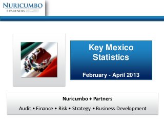 Key Mexico
Statistics
February - April 2013
Nuricumbo + Partners
Audit • Finance • Risk • Strategy • Business Development
 