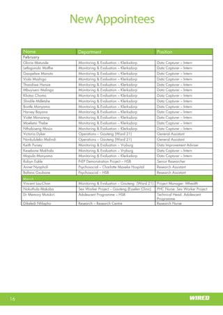 Wits RHI Choir
Who is Memory?
I hail from the village of
Siloame in Nzhelele, Limpopo. I
came to Johannesburg to
study medicine at Wits and
stayed on. I am passionate
about the field of HIV/AIDS,
particularly the prevention
part; I have always believed
that the earlier young people
are exposed to the right
educationaroundSRHandHIV,
thebettertheoutcomesforthe
health system in reducing the
burden of the disease. Coming
from a rural background
myself, I know that SRH topics
and even HIV are not always
common household topics.
What motivated you to study
medicine?
When I was younger I noticed
that pregnant women living in
remote villages had no access
to antenatal services and were
not able to get to the hospital
early enough for help,
especially in emergencies. These women would
estimate their due dates, very often inaccurately, and
then camp in the hospital grounds awaiting delivery.
This often resulted in stays of up to three months in
barely adequate accommodation, as they could not
be admitted into the hospital. This was a very sad
state of affairs and I was touched by their plight.
Happily, access to health care has improved greatly
and this system no longer exists, but that was a
significant motivator in my decision to study
medicine; I wanted to help somehow. I believe in
human dignity and that all people deserve quality
health care no matter what their socio-economic
Getting to know
Dr Memory Muturiki, Technical Head: Adolescent Programme
status, and regardless of their traditional and
religious beliefs.
Tell us about your first job?
Like all doctors I started as an intern. I did my
internship at Tambo Memorial Hospital in the East
Rand.Ienjoyedmyinternshipandthereisn’tmuchto
say about that except that we were, luckily for us, the
last group to be interns for only a year as internship
became a two-year programme the following year!
16
New Appointees
February
Gloria Matunde Monitoring & Evaluation – Klerksdorp Data Capturer – Intern
Letlogonolo Motlhe Monitoring & Evaluation – Klerksdorp Data Capturer – Intern
Gaopelwe Manoto Monitoring & Evaluation – Klerksdorp Data Capturer – Intern
Viola Mashigo Monitoring & Evaluation – Klerksdorp Data Capturer – Intern
Thandiwe Hansie Monitoring & Evaluation – Klerksdorp Data Capturer – Intern
Mbuyiseni Malinga Monitoring & Evaluation – Klerksdorp Data Capturer – Intern
Khotso Choma Monitoring & Evaluation – Klerksdorp Data Capturer – Intern
Slindile Mdletshe Monitoring & Evaluation – Klerksdorp Data Capturer – Intern
Bontle Manyama Monitoring & Evaluation – Klerksdorp Data Capturer – Intern
Harvey Bayana Monitoring & Evaluation – Klerksdorp Data Capturer – Intern
Violet Monareng Monitoring & Evaluation – Klerksdorp Data Capturer – Intern
Moeketsi Thebe Monitoring & Evaluation – Klerksdorp Data Capturer – Intern
Nthabiseng Mosia Monitoring & Evaluation – Klerksdorp Data Capturer – Intern
Victoria Dyker Operations – Gauteng (Ward 21) General Assistant
Nonkululeko Malindi Operations – Gauteng (Ward 21) General Assistant
Keith Pursey Monitoring & Evaluation – Vryburg Data Improvement Adviser
Kesebone Makhala Monitoring & Evaluation – Vryburg Data Capturer – Intern
Mapula Manyama Monitoring & Evaluation – Klerksdorp Data Capturer – Intern
Robyn Eakle PrEP Demonstration Project – HSB Senior Researcher
Annet Nyapholi Psychosocial – Charlotte Maxeke Hospital Research Assistant
Bafana Gxubane Psychosocial – HSB Research Assistant
MMaarrcchh
Vincent Lau-Chan Monitoring & Evaluation – Gauteng (Ward 21) Project Manager: Mhealth
Nokuthula Makoba Sex Worker Project – Gauteng (Esselen Clinic) PHC Nurse: Sex Worker Project
Dr Memory Mutukiri Adolescent Programme – HSB Technical Head: Adolescent
Programme
Dikeledi Nhlapho Research – Research Centre Research Nurse
Name Department Position
 