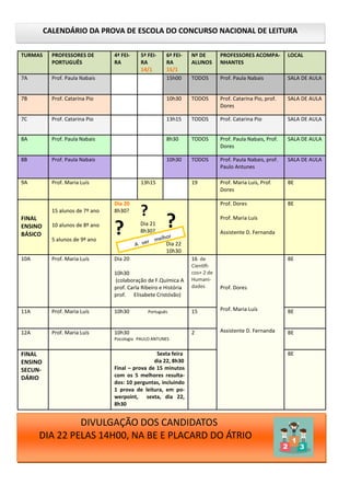 TURMAS PROFESSORES DE
PORTUGUÊS
4ª FEI-
RA
5ª FEI-
RA
14/1
6ª FEI-
RA
15/1
Nº DE
ALUNOS
PROFESSORES ACOMPA-
NHANTES
LOCAL
7A Prof. Paula Nabais 15h00 TODOS Prof. Paula Nabais SALA DE AULA
7B Prof. Catarina Pio 10h30 TODOS Prof. Catarina Pio, prof.
Dores
SALA DE AULA
7C Prof. Catarina Pio 13h15 TODOS Prof. Catarina Pio SALA DE AULA
8A Prof. Paula Nabais 8h30 TODOS Prof. Paula Nabais, Prof.
Dores
SALA DE AULA
8B Prof. Paula Nabais 10h30 TODOS Prof. Paula Nabais, prof.
Paulo Antunes
SALA DE AULA
9A Prof. Maria Luís 13h15 19 Prof. Maria Luís, Prof.
Dores
BE
FINAL
ENSINO
BÁSICO
15 alunos de 7º ano
10 alunos de 8º ano
5 alunos de 9º ano
Dia 20
8h30?
?
?
Dia 21
8h30?
?
Dia 22
10h30
Prof. Dores
Prof. Maria Luís
Assistente D. Fernanda
BE
10A Prof. Maria Luís Dia 20
10h30
(colaboração de F.Química A
prof. Carla Ribeiro e História
prof. Elisabete Cristóvão)
16 de
Científi-
cos+ 2 de
Humani-
dades Prof. Dores
Prof. Maria Luís
Assistente D. Fernanda
BE
11A Prof. Maria Luís 10h30 Português 15 BE
12A Prof. Maria Luís 10h30
Psicologia PAULO ANTUNES
2 BE
FINAL
ENSINO
SECUN-
DÁRIO
Sexta feira
dia 22, 8h30
Final – prova de 15 minutos
com os 5 melhores resulta-
dos: 10 perguntas, incluindo
1 prova de leitura, em po-
werpoint, sexta, dia 22,
8h30
BE
CALENDÁRIO DA PROVA DE ESCOLA DO CONCURSO NACIONAL DE LEITURA
DIVULGAÇÃO DOS CANDIDATOS
DIA 22 PELAS 14H00, NA BE E PLACARD DO ÁTRIO
A ver melhor
 