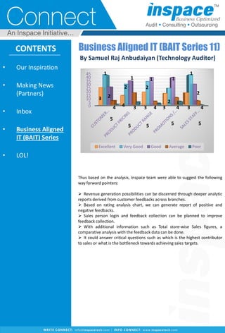 • Our Inspiration
• Making News
(Partners)
• Inbox
• Business Aligned
IT (BAIT) Series
• LOL!
CONTENTS Business Aligned IT (BAIT Series 11)
By Samuel Raj Anbudaiyan (Technology Auditor)
Thus based on the analysis, Inspace team were able to suggest the following
way forward pointers:
 Revenue generation possibilities can be discerned through deeper analytic
reports derived from customer feedbacks across branches.
 Based on rating analysis chart, we can generate report of positive and
negative feedbacks.
 Sales person login and feedback collection can be planned to improve
feedback collection.
 With additional information such as Total store-wise Sales figures, a
comparative analysis with the feedback data can be done.
 It could answer critical questions such as which is the highest contributor
to sales or what is the bottleneck towards achieving sales targets.
0
5
10
15
20
25
30
35
40
45
Excellent Very Good Good Average Poor
1
23
4
5
1
2
34
5
1
2
3 4
5
1
2
3 4
5
1
2
3 4
5
 