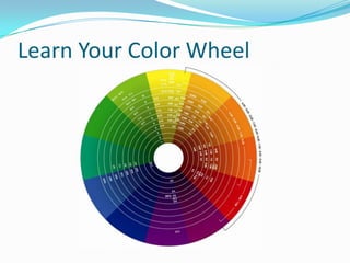 Staff Time OccupiedPROSYou Know Your CompanyMake Changes for FreeCan do Coordinated Pieces