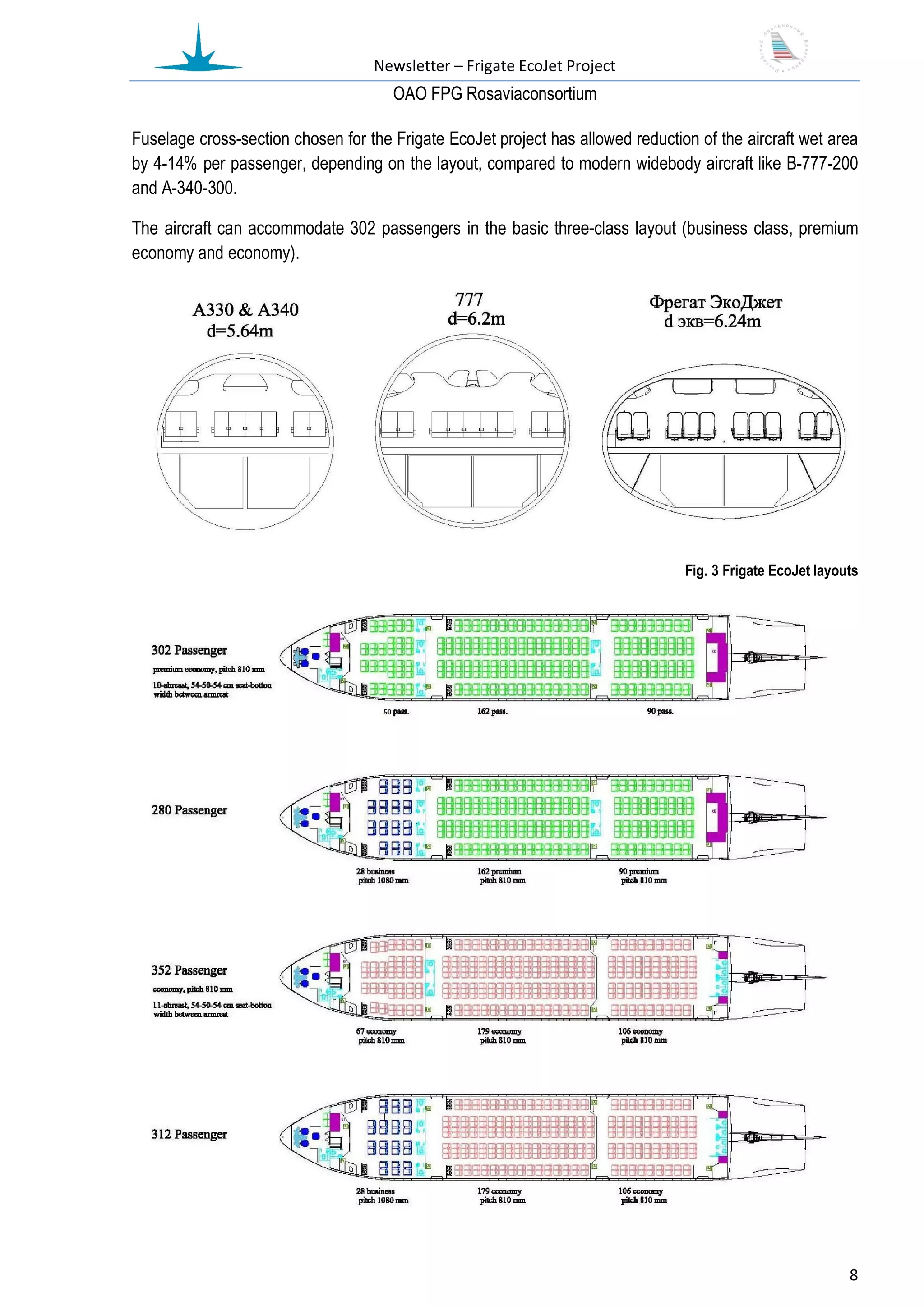 Newsletter – Frigate EcoJet Project
                                      ОАО FPG Rosaviaconsortium

Fuselage cross-section chosen for the Frigate EcoJet project has allowed reduction of the aircraft wet area
by 4-14% per passenger, depending on the layout, compared to modern widebody aircraft like B-777-200
and A-340-300.

The aircraft can accommodate 302 passengers in the basic three-class layout (business class, premium
economy and economy).




                                                                                 Fig. 3 Frigate EcoJet layouts




                                                                                                            8
 