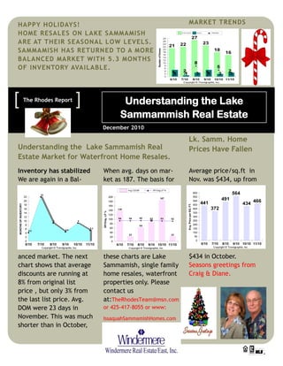 HAPPY HOLIDAYS!                                                       MARKET TRENDS
HOME RESALES ON LAKE SAMMAMISH
ARE AT THEIR SEASONAL LOW LEVELS.
SAMMAMISH HAS RETURN ED TO A MORE
BALANCED MARKET WITH 5.3 MONTHS
OF INVENTORY AVAILABLE.



   The Rhodes Report                            Understanding the Lake
                                               Sammammish Real Estate
                                         December 2010

                                                                      Lk. Samm. Home
Understanding the Lake Sammamish Real                                 Prices Have Fallen
Estate Market for Waterfront Home Resales.
Inventory has stabilized                 When avg. days on mar-       Average price/sq.ft in
We are again in a Bal-                   ket as 187. The basis for    Nov. was $434, up from




Caption describing picture or graphic.




anced market. The next                   these charts are Lake        $434 in October.
chart shows that average                 Sammamish, single family     Seasons greetings from
discounts are running at                 home resales, waterfront     Craig & Diane.
8% from original list                    properties only. Please
price , but only 3% from                 contact us
the last list price. Avg.                at:TheRhodesTeam@msn.com
DOM were 23 days in                      or 425-417-8055 or www:
November. This was much                  IssaquahSammamishHomes.com
shorter than in October,
 