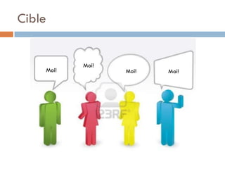 Cible


           Moi!
    Moi!          Moi!   Moi!
 