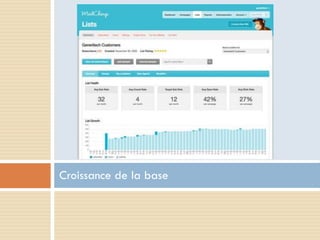 Croissance de la base
 