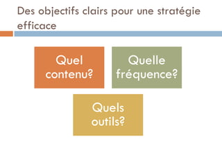 Des objectifs clairs pour une stratégie
efficace

        Quel          Quelle
      contenu?      fréquence?

               Quels
               outils?
 