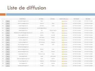 Liste de diffusion
 