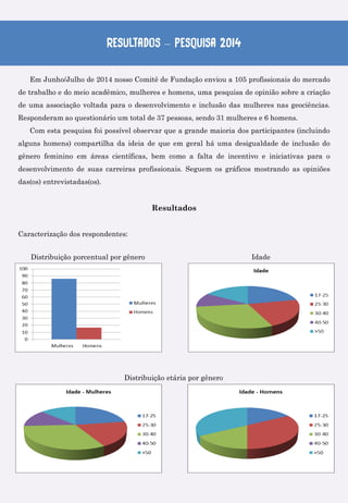Resultados – pesquisa 2014
Em Junho/Julho de 2014 nosso Comitê de Fundação enviou a 105 profissionais do mercado
de trabalho e do meio acadêmico, mulheres e homens, uma pesquisa de opinião sobre a criação
de uma associação voltada para o desenvolvimento e inclusão das mulheres nas geociências.
Responderam ao questionário um total de 37 pessoas, sendo 31 mulheres e 6 homens.
Com esta pesquisa foi possível observar que a grande maioria dos participantes (incluindo
alguns homens) compartilha da ideia de que em geral há uma desigualdade de inclusão do
gênero feminino em áreas científicas, bem como a falta de incentivo e iniciativas para o
desenvolvimento de suas carreiras profissionais. Seguem os gráficos mostrando as opiniões
das(os) entrevistadas(os).
Resultados
Caracterização dos respondentes:
Distribuição porcentual por gênero Idade
Distribuição etária por gênero
 