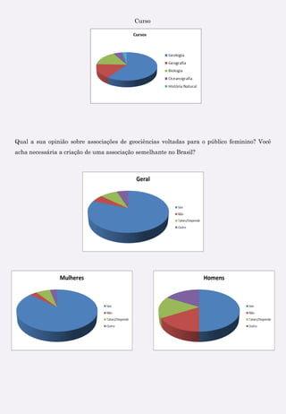 Curso
Qual a sua opinião sobre associações de geociências voltadas para o público feminino? Você
acha necessária a criação de uma associação semelhante no Brasil?
 