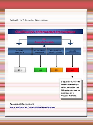 Definición de Enfermedad Ateromatosa:
Para más información:
www.nefrona.es/enfermedadAteromatosa
El equipo del proyecto
informa al nefrólogo
de sus pacientes con
EA3, enfermos que no
continúan en el
Proyecto Nefrona.
 