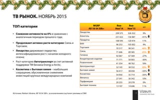Vizeum Monthly Media News_November_December2015 | PPT