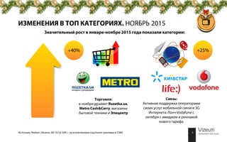 Vizeum Monthly Media News_November_December2015 | PPT