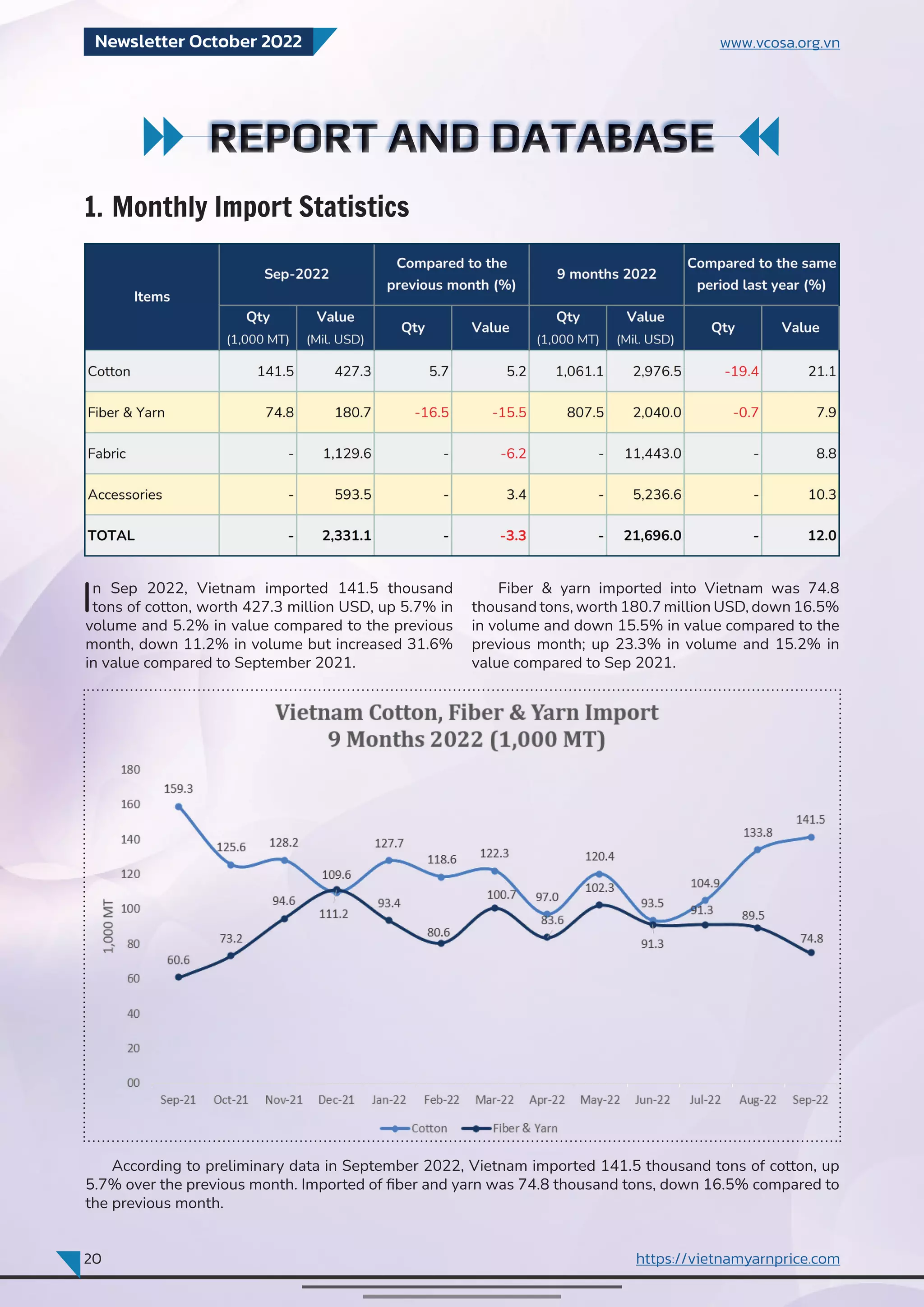 VCOSA - VIETNAM COTTON - YARN MARKET REPORT - 10/2022 ISSUE