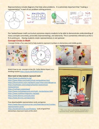 Representations include diagrams that help solve problems. It is extremely important that “making a
representation” is part of our problem-solving process.
Our Saskatchewan math curriculum outcomes require students to be able to demonstrate understanding of
many concepts concretely, pictorially (representating), and abstractly. This is sometimes refered to as the C-
R-A continuum. Having students create representations is not optional.
Concept Circles in Math
Concept Circles a fun, easy tool to help students represent numbers in elementary and middle grades.
Watch how to use concept circles (Dr. Cathy Marks Krpan) as a
thinking routine https://youtu.be/K14hh3Tz1P4
More tools to help students represent math
https://www.visualpatterns.org/
https://www.didax.com/math/virtual-manipulatives.html
https://illuminations.nctm.org/Search.aspx?view=search&type=ac
https://toytheater.com/category/teacher-tools/virtual-
manipulatives/
https://mathigon.org/polypad
https://www.mathplayground.com/math_manipulatives.html
https://www.mathlearningcenter.org/apps
https://www.desmos.com/calculator
https://www.desmos.com/geometry
Free downloadable representation cards and games
https://www.thecurriculumcorner.com/thekindercorner/number-
representation-cards/
https://buildmathminds.com/freebies/ (Lots of good free
elementary classroom tools at this site!)
 