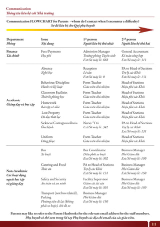 Communication
Thông tin liên hệ với Nhà trường
Department
Phòng
Finance
Tài chính
Fees/Payments
Học phí
Absence
Nghỉ học
Behaviour/Discipline
Hành vi/Kỷ luật
Form Teacher
Giáo viên chủ nhiệm
Head of Sections
Hiệu phó các Khối
Classroom Facilities
Thiết bị phòng học
Form Teacher
Giáo viên chủ nhiệm
Head of Sections
Hiệu phó các Khối
Homework
Bài tập về nhà
Form Teacher
Giáo viên chủ nhiệm
Head of Sections
Hiệu phó các Khối
Lost Property
Đồ đạc thất lạc
Form Teacher
Giáo viên chủ nhiệm
Head of Sections
Hiệu phó các Khối
Uniform
Đồng phục
Form Teacher
Giáo viên chủ nhiệm
Head of Sections
Hiệu phó các Khối
Sickness/Contagious illness
Ốm/bệnh
Nurse/ Y tá
Ext/Số máy lẻ: 342
PA to Head of Sections
Trợ lý các Khối
Ext/Số máy lẻ: 131
Bus
Xe buýt
Bus Coordinator
Điều phối xe buýt
Ext/Số máy lẻ: 302
Business Manager
Phó Giám đốc
Ext/Số máy lẻ: 150
Catering and Food
Thức ăn
Parents may like to refer to the Parent Hanbooks for the relevant email address for the staff members.
Phụ huynh có thể xem trong Sổ tay Phụ huynh các địa chỉ email của các giáo viên.
Communication FLOWCHART for Parents - whom do I contact when I encounter a difficulty?
Sơ đồ liên hệ cho Quý phụ huynh
PA to Head of Sections
Trợ lý các Khối
Ext/Số máy lẻ: 131
Business Manager
Phó Giám đốc
Ext/Số máy lẻ: 150
Safety and Security
An toàn và an ninh
Facility Supervisor
Giám sát tài sản
Ext/Số máy lẻ: 301
Transport (not bus related),
Parking
Phương tiện đi lại (không
phải xe buýt), chỗ đỗ xe
Business Manager
Phó Giám đốc
Ext/Số máy lẻ: 150
Business Manager
Phó Giám đốc
Ext/Số máy lẻ: 150
Reception
Lễ tân
Ext/Số máy lẻ: 0
PA to Head of Sections
Trợ lý các Khối
Ext/Số máy lẻ: 131
Admission Manager
Trưởng phòng Tuyển sinh
Ext/Số máy lẻ: 888
General Accountant
Kế toán tổng hợp
Ext/Số máy lẻ: 311
Academic
Giảng dạy và học tập
Non-Academic
Các hoạt động
ngoài học tập
và giảng dạy
Issue
Nội dung
1st person
Người liên hệ thứ nhất
2nd person
Người liên hệ thứ hai
11
 