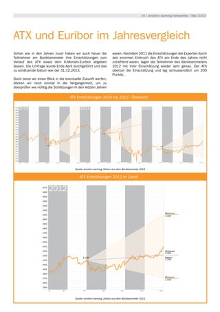 15 | emotion banking Newsletter | Mai 2013
ATX und Euribor im Jahresvergleich
Schon wie in den Jahren zuvor haben wir auch heuer die
Teilnehmer am Bankbarometer ihre Einschätzungen zum
Verlauf des ATX sowie dem 6-Monats-Euribor abgeben
lassen. Die Umfrage wurde Ende April durchgeführt und das
zu schätzende Datum war der 31.12.2013.
Doch bevor wir einen Blick in die eventuelle Zukunft werfen,
blicken wir noch einmal in die Vergangenheit, um zu
überprüfen wie richtig die Schätzungen in den letzten Jahren
waren. Nachdem 2011 die Einschätzungen der Experten durch
den enormen Einbruch des ATX am Ende des Jahres nicht
zutreffend waren, lagen die Teilnehmer des Bankbarometers
2012 mit ihrer Einschätzung wieder sehr genau. Der ATX
überbot die Einschätzung und lag schlussendlich um 200
Punkte.
3700
3600
3500
3400
3300
3200
3100
3000
2900
2800
2700
2600
2500
2400
2300
2200
2100
2000
1900
1800
1700
1600
1500
1.1.2010 28.2.2010 31.12. 30.4.2010 31.12. 30.6.2010 31.12. 31.8.2010 31.12. 31.10.2010 31.12. 31.12.2010
2010
ATX Entwicklungen
2.278
28.2.2011 31.12. 30.4.2011 31.12. 30.6.2011 31.12. 31.8.2011 31.12. 31.10.2011 31.12. 31.12.2011
2011
2.797
28.2.2012 31.12. 30.4.2012 31.12. 30.6.2012 31.12. 31.8.2012 31.12. 31.10.2012 31.12. 31.12.2012
2012
2.118
Quelle: emotion banking, Zahlen aus dem Bankbarometer 2013
ATX Entwicklungen 2010 bis 2012 - Übersicht
Quelle: emotion banking, Zahlen aus dem Bankbarometer 2013
ATX Entwicklungen 2012 im Detail
3700
3600
3500
3400
3300
3200
3100
3000
2900
2800
2700
2600
2500
2400
2300
2200
2100
2000
1900
1800
1700
1600
1500
1.1. 28.2. 31.12. 30.4. 31.12. 30.6. 31.12. 31.8. 31.12. 31.10. 31.12. 31.12.
2012
3.100
Maximum
1.700
Minimum
2.200
Median
2.256
Mittelwert
2.118
 