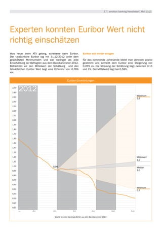 17 | emotion banking Newsletter | Mai 2013
Experten konnten Euribor Wert nicht
richtig einschätzen
Was heuer beim ATX gelang, scheiterte beim Euribor.
Der tatsächliche Euribor lag mit 31.12.2012 unter dem
geschätzten Minimumwert und war niedriger als jede
Einschätzung der Befragten aus dem Bankbarometer 2012.
Betrachten wir den Mittelwert der Schätzung und den
tatsächlichen Euribor Wert liegt eine Differenz von -0,78%
vor.
Euribor soll wieder steigen
Für das kommende Jahresende bleibt man dennoch positiv
gestimmt und schreibt dem Euribor eine Steigerung von
0,26% zu. Die Streuung der Schätzung liegt zwischen 0,15
und 1%. Der Mittelwert liegt bei 0,58%.
Quelle: emotion banking, Zahlen aus dem Bankbarometer 2013
2,70
2,60
2,50
2,40
2,30
2,20
2,10
2,00
1,90
1,80
1,70
1,60
1,50
1,40
1,30
1,20
1,10
1,00
0,90
0,80
0,70
0,60
0,50
0,40
0,30
0,20
0,10
1.1. 28.2. 31.12. 30.4. 31.12. 30.6. 31.12. 31.8. 31.12. 31.10. 31.12. 31.12.
2012
2,5
Euribor Entwicklungen
Maximum
0,5
Minimum
0,99 Median
1,0
Mittelwert
1,1
 