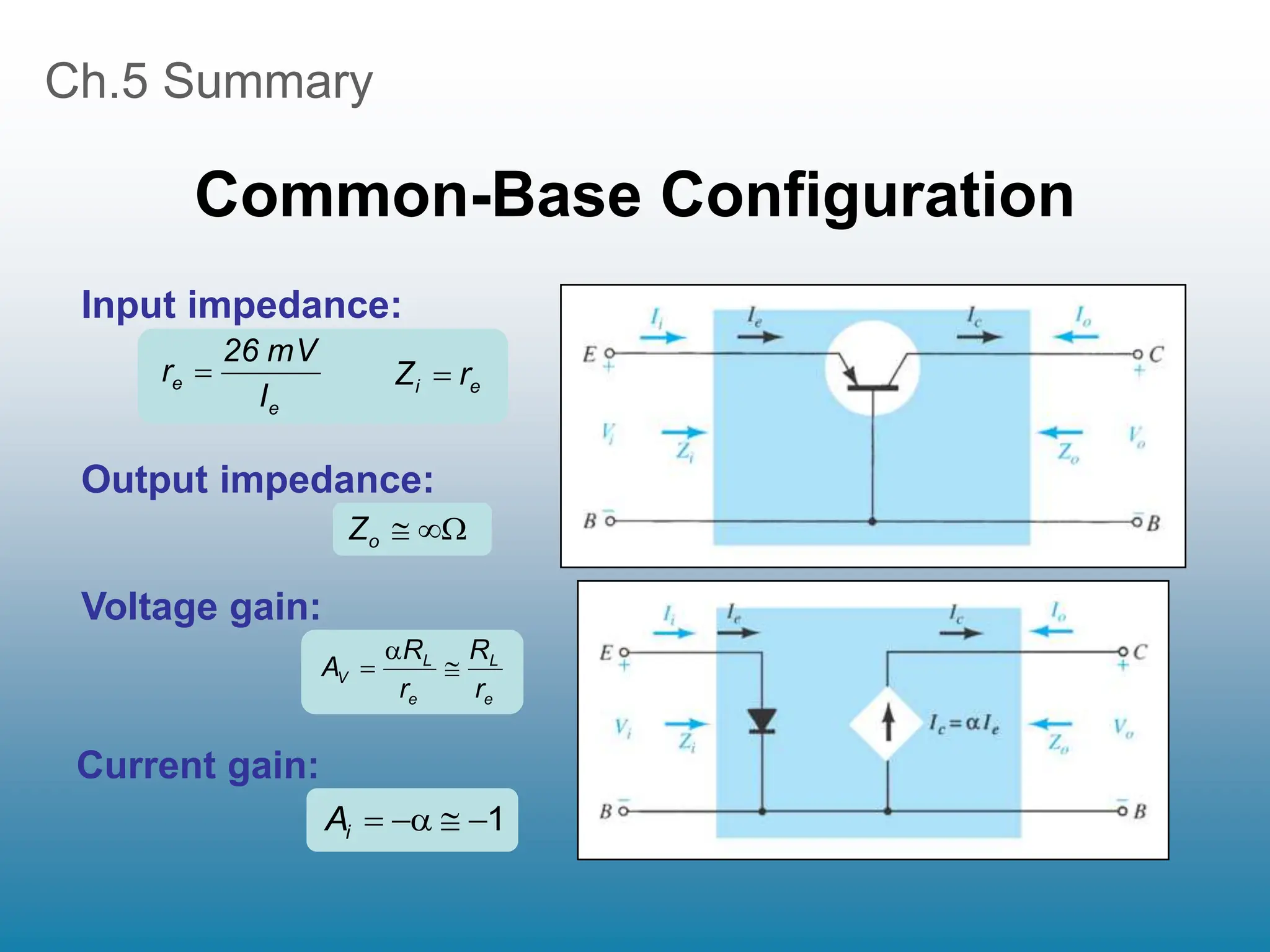 Ch.5 Summary
Common-Base Configuration
e
e
I
mV
26
r  e
i r
Z 



o
Z
e
L
e
L
V
r
R
r
R
A 


1





i
A
Input impedance:
Output impedance:
Voltage gain:
Current gain:
 