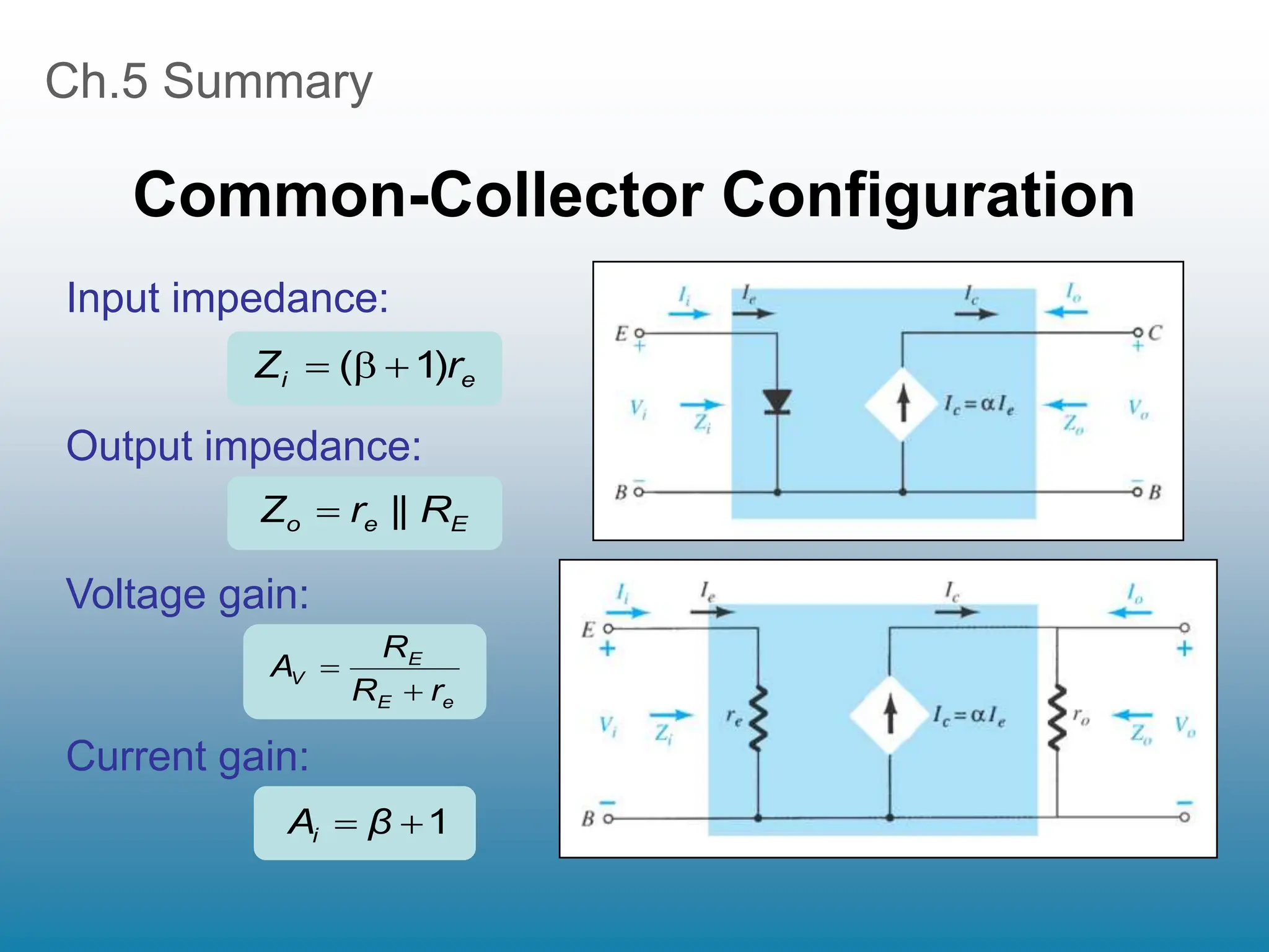 Ch.5 Summary
Common-Collector Configuration
e
i r
Z )
1
( 


E
e
o R
r
Z ||

e
E
E
V
r
R
R
A


1

 β
Ai
Input impedance:
Output impedance:
Voltage gain:
Current gain:
 