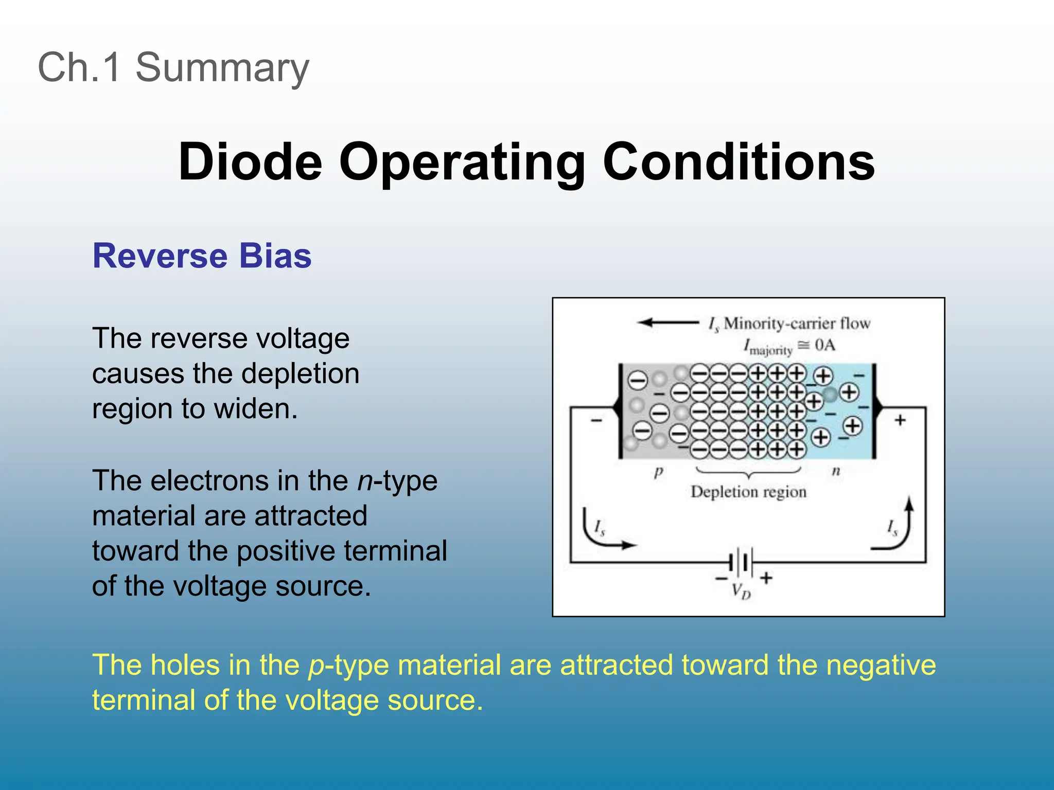 Ch.1 Summary
Diode Operating Conditions
Reverse Bias
The holes in the p-type material are attracted toward the negative
terminal of the voltage source.
The reverse voltage
causes the depletion
region to widen.
The electrons in the n-type
material are attracted
toward the positive terminal
of the voltage source.
 