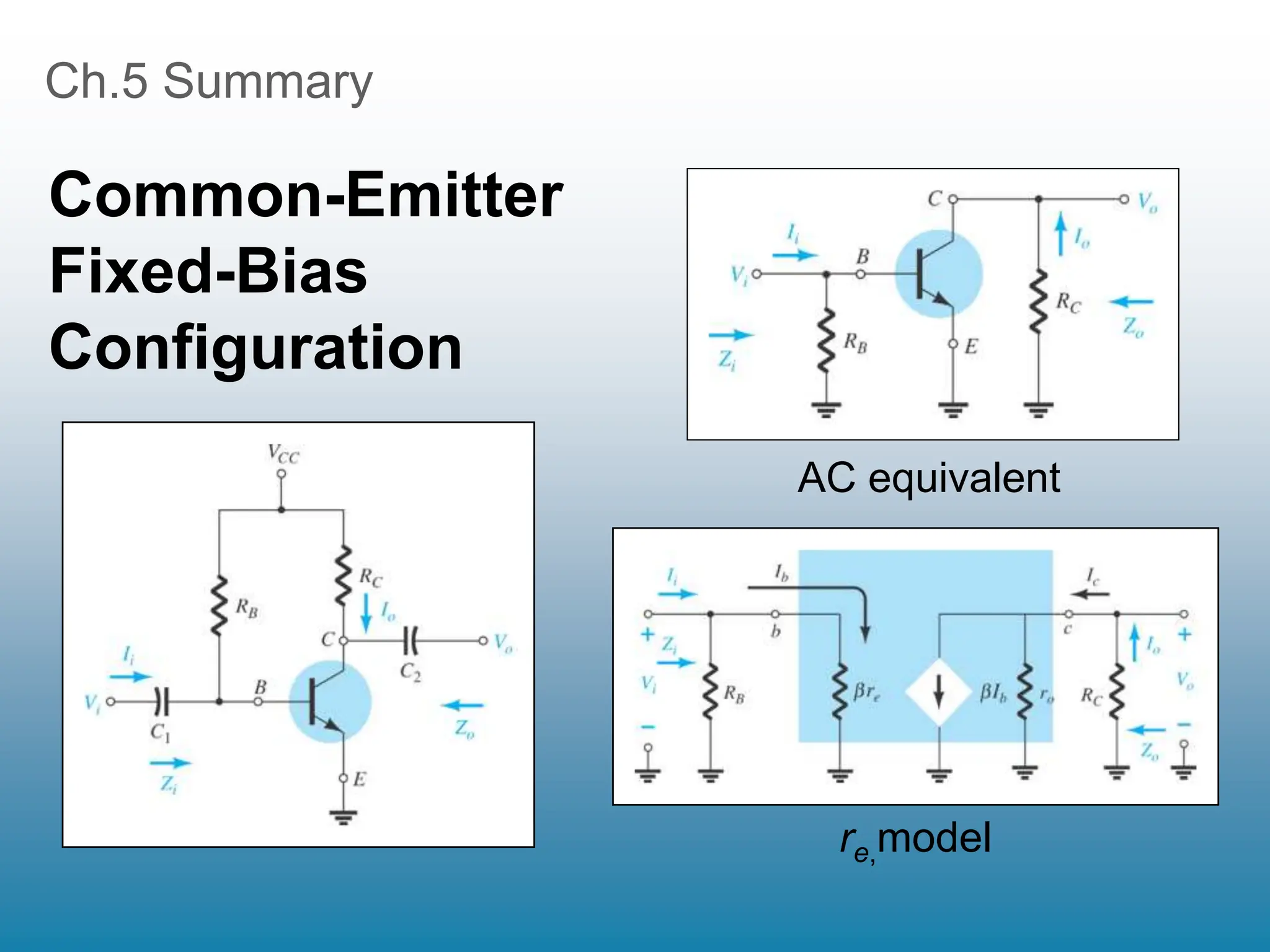 Ch.5 Summary
Common-Emitter
Fixed-Bias
Configuration
AC equivalent
re,model
 