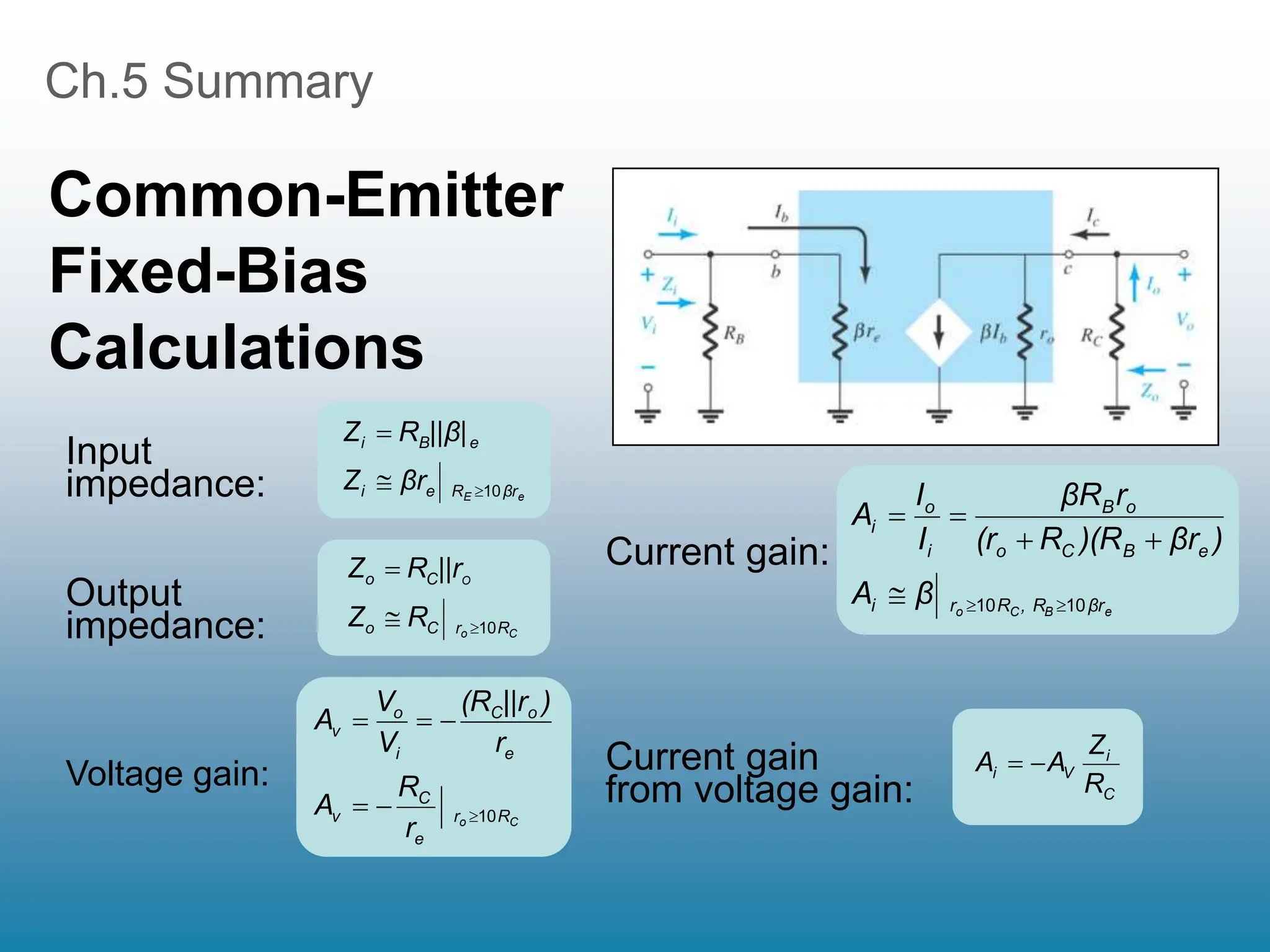 Ch.5 Summary
Common-Emitter
Fixed-Bias
Calculations
C
o R
r
e
C
v
e
o
C
i
o
v
r
R
A
r
)
||r
(R
V
V
A
10






e
B
C
o βr
, R
R
r
i
e
B
C
o
o
B
i
o
i
β
A
)
βr
)(R
R
(r
r
βR
I
I
A
10
10 






C
i
V
i
R
Z
A
A 

Current gain
from voltage gain:
Input
impedance:
Output
impedance:
Voltage gain:
Current gain:
e
E βr
R
e
i
e
B
i
βr
Z
||β|
R
Z
10



C
o
O
R
r
C
o
C
o
R
Z
||r
R
Z
10



 