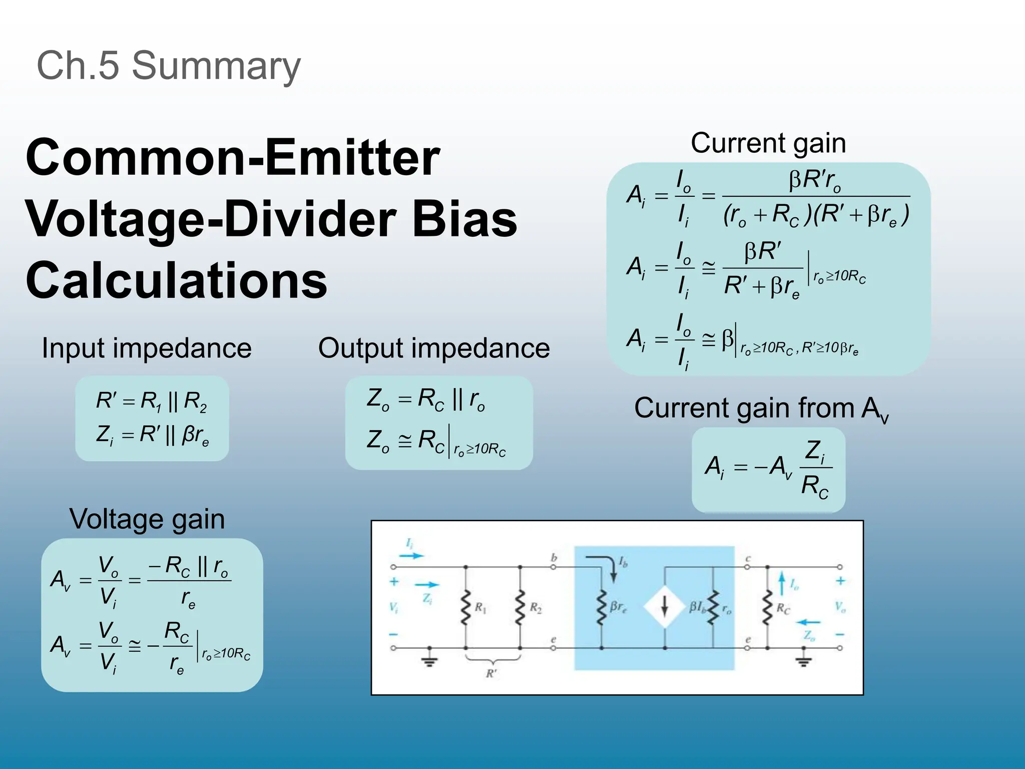 Ch.5 Summary
Common-Emitter
Voltage-Divider Bias
Calculations
Input impedance
e
i
2
1
βr
||
R
Z
R
||
R
R




Output impedance
C
o 10R
r
C
o
o
C
o
R
Z
r
||
R
Z



Voltage gain
C
o 10R
r
e
C
i
o
v
e
o
C
i
o
v
r
R
V
V
A
r
r
||
R
V
V
A







Current gain
e
C
o
C
o
r
10
R
,
10R
r
i
o
i
10R
r
e
i
o
i
e
C
o
o
i
o
i
I
I
A
r
R
R
I
I
A
)
r
R
)(
R
(r
r
R
I
I
A























Current gain from Av
C
i
v
i
R
Z
A
A 

 