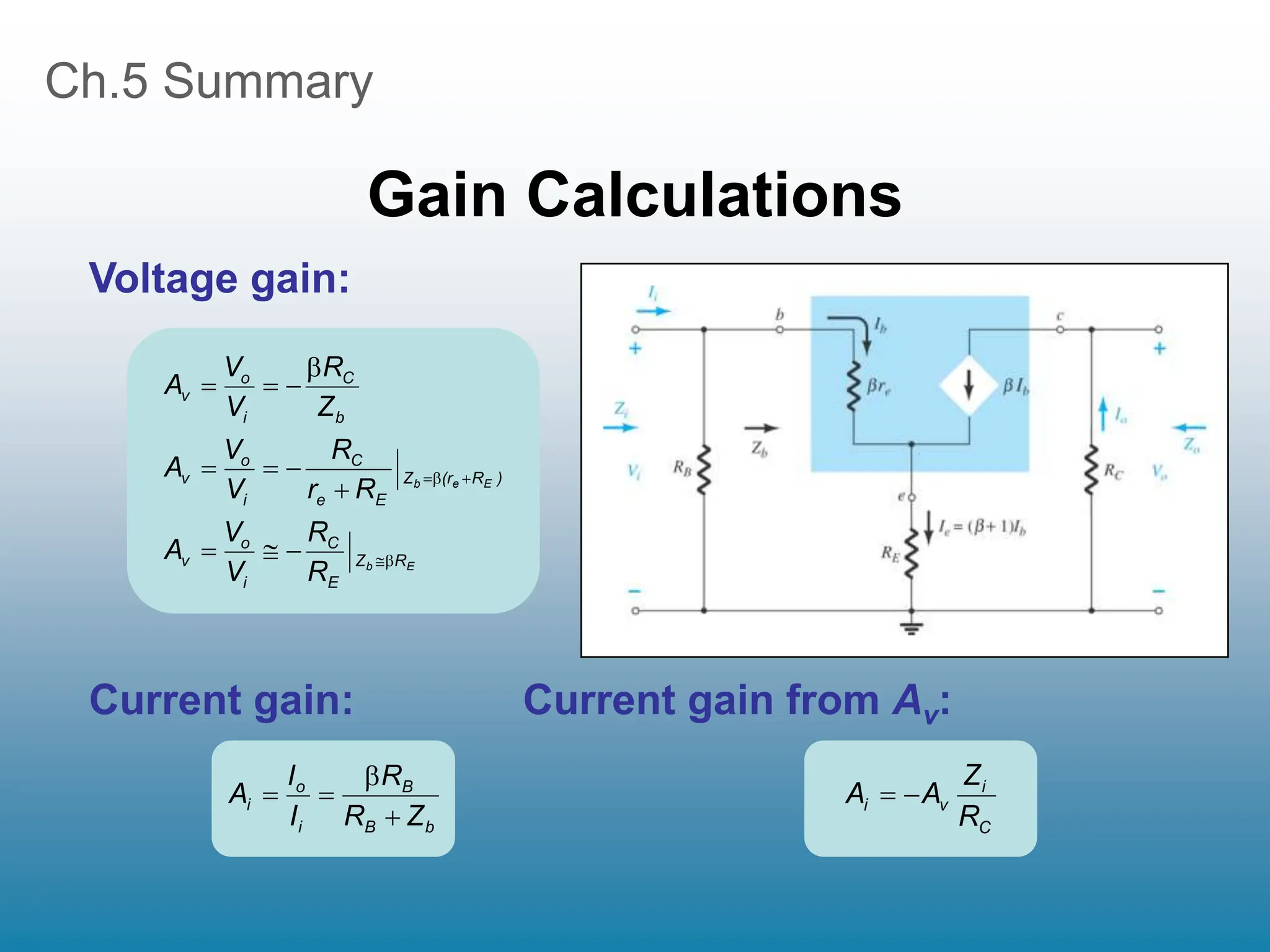 Ch.5 Summary
Gain Calculations
Current gain from Av:
Voltage gain:
Current gain:
E
b
E
e
b
R
Z
E
C
i
o
v
)
R
(r
Z
E
e
C
i
o
v
b
C
i
o
v
R
R
V
V
A
R
r
R
V
V
A
Z
R
V
V
A
















b
B
B
i
o
i
Z
R
R
I
I
A




C
i
v
i
R
Z
A
A 

 