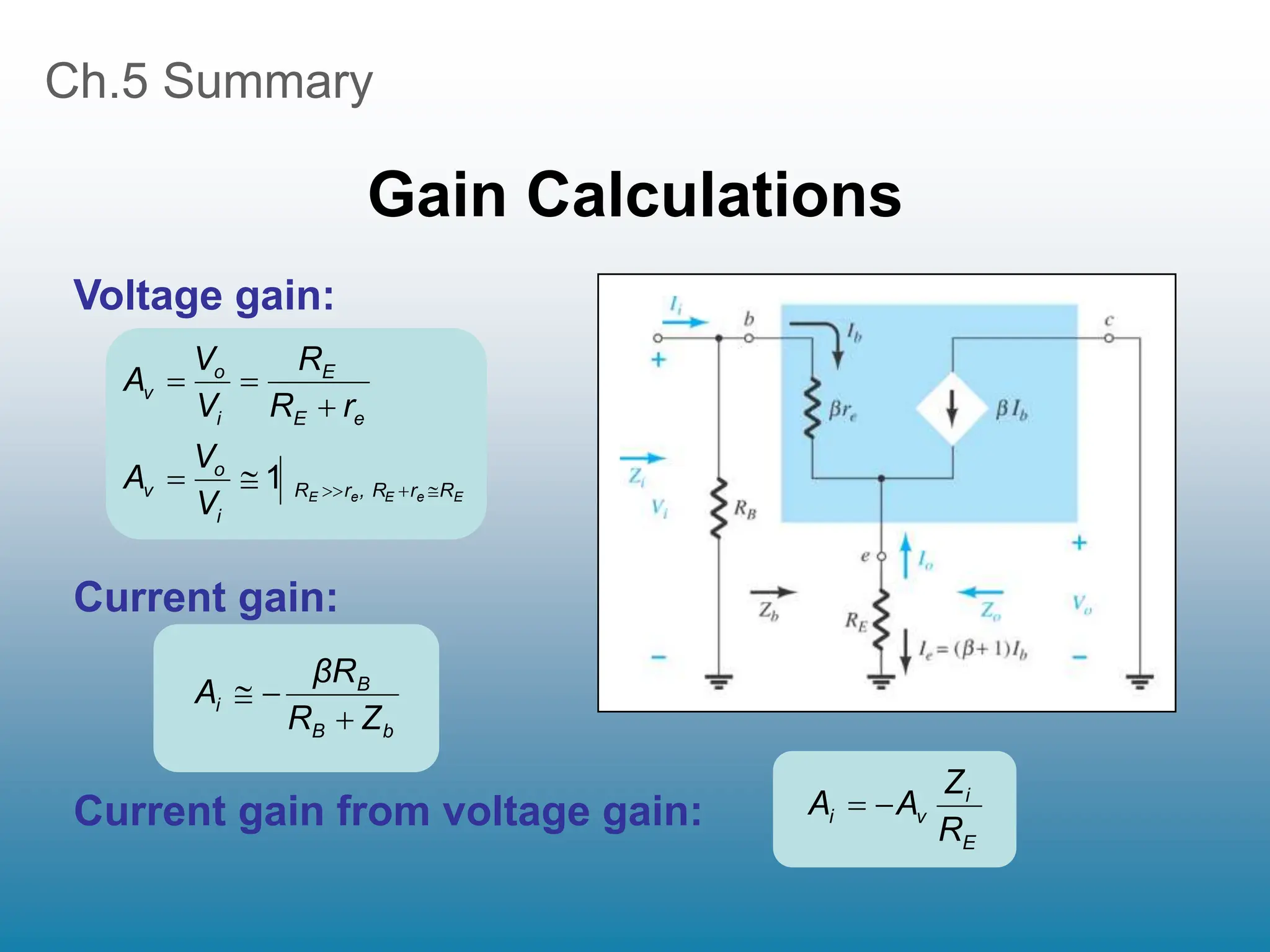 Ch.5 Summary
Gain Calculations
Current gain from voltage gain:
Voltage gain:
Current gain:
E
e
E
e
E R
r
, R
r
R
i
o
v
e
E
E
i
o
v
V
V
A
r
R
R
V
V
A








1
b
B
B
i
Z
R
βR
A



E
i
v
i
R
Z
A
A 

 