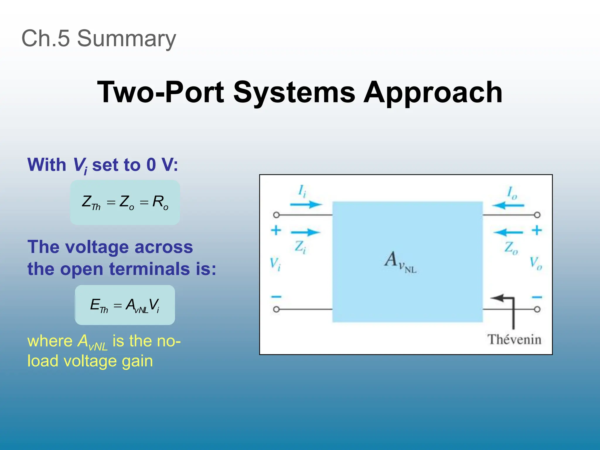 Ch.5 Summary
Two-Port Systems Approach
o
o
Th R
Z
Z 

With Vi set to 0 V:
The voltage across
the open terminals is:
where AvNL is the no-
load voltage gain
i
vNL
Th V
A
E 
 