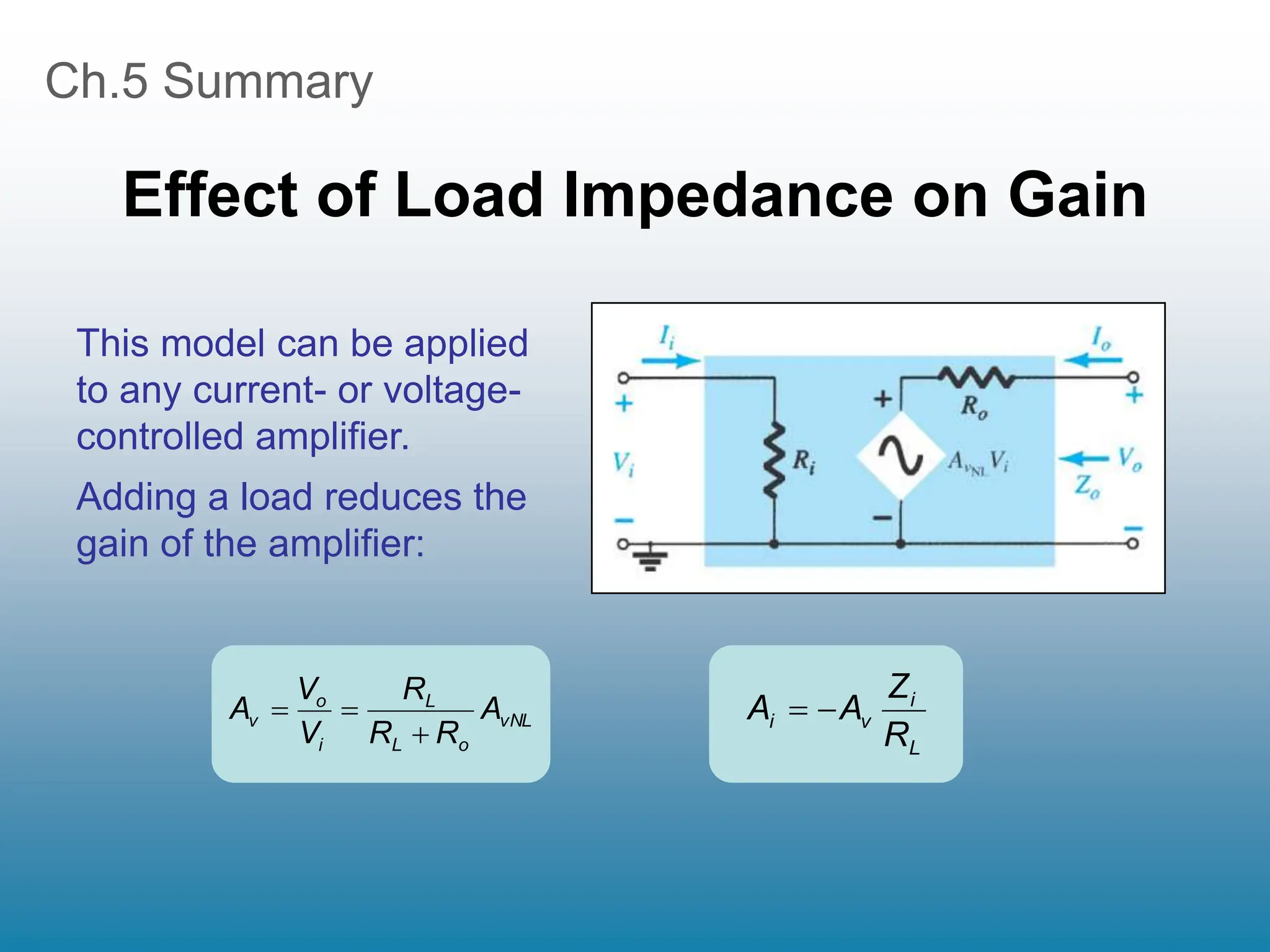 Ch.5 Summary
Effect of Load Impedance on Gain
L
i
v
i
R
Z
A
A 

This model can be applied
to any current- or voltage-
controlled amplifier.
Adding a load reduces the
gain of the amplifier:
vNL
o
L
L
i
o
v A
R
R
R
V
V
A



 