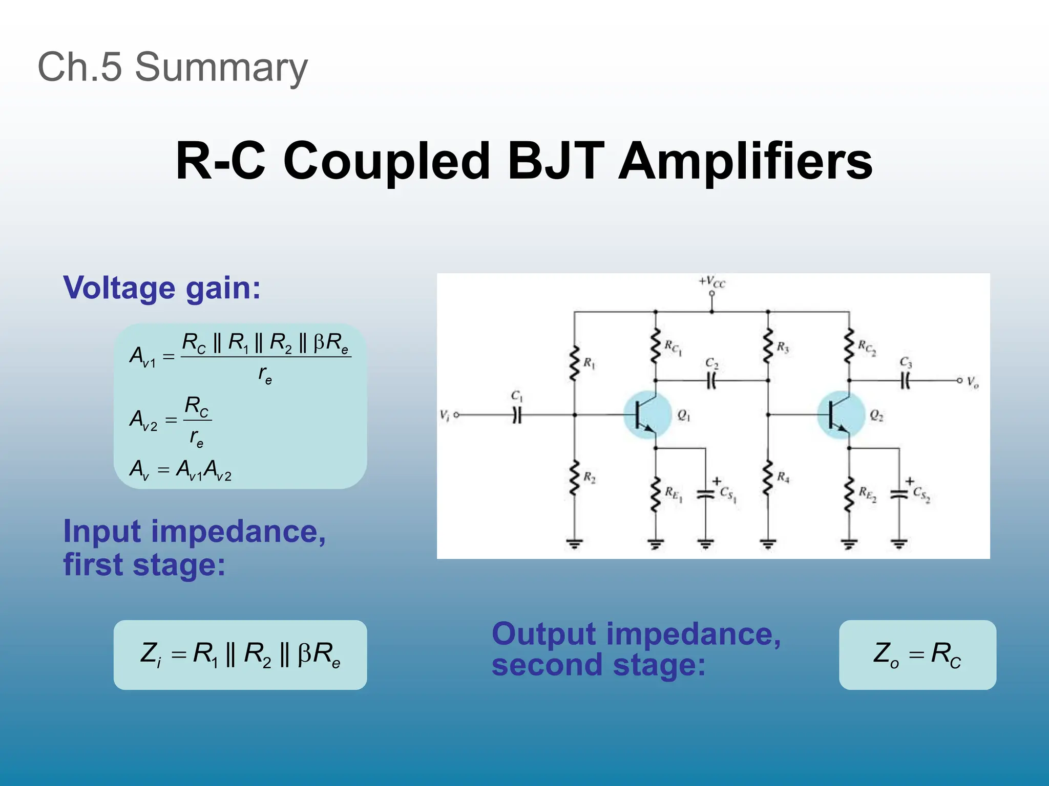 Ch.5 Summary
R-C Coupled BJT Amplifiers
C
o R
Z 
Input impedance,
first stage:
Output impedance,
second stage:
Voltage gain:
e
i R
R
R
Z 
 ||
|| 2
1
2
1
2
2
1
1
||
||
||
v
v
v
e
C
v
e
e
C
v
A
A
A
r
R
A
r
R
R
R
R
A




 
