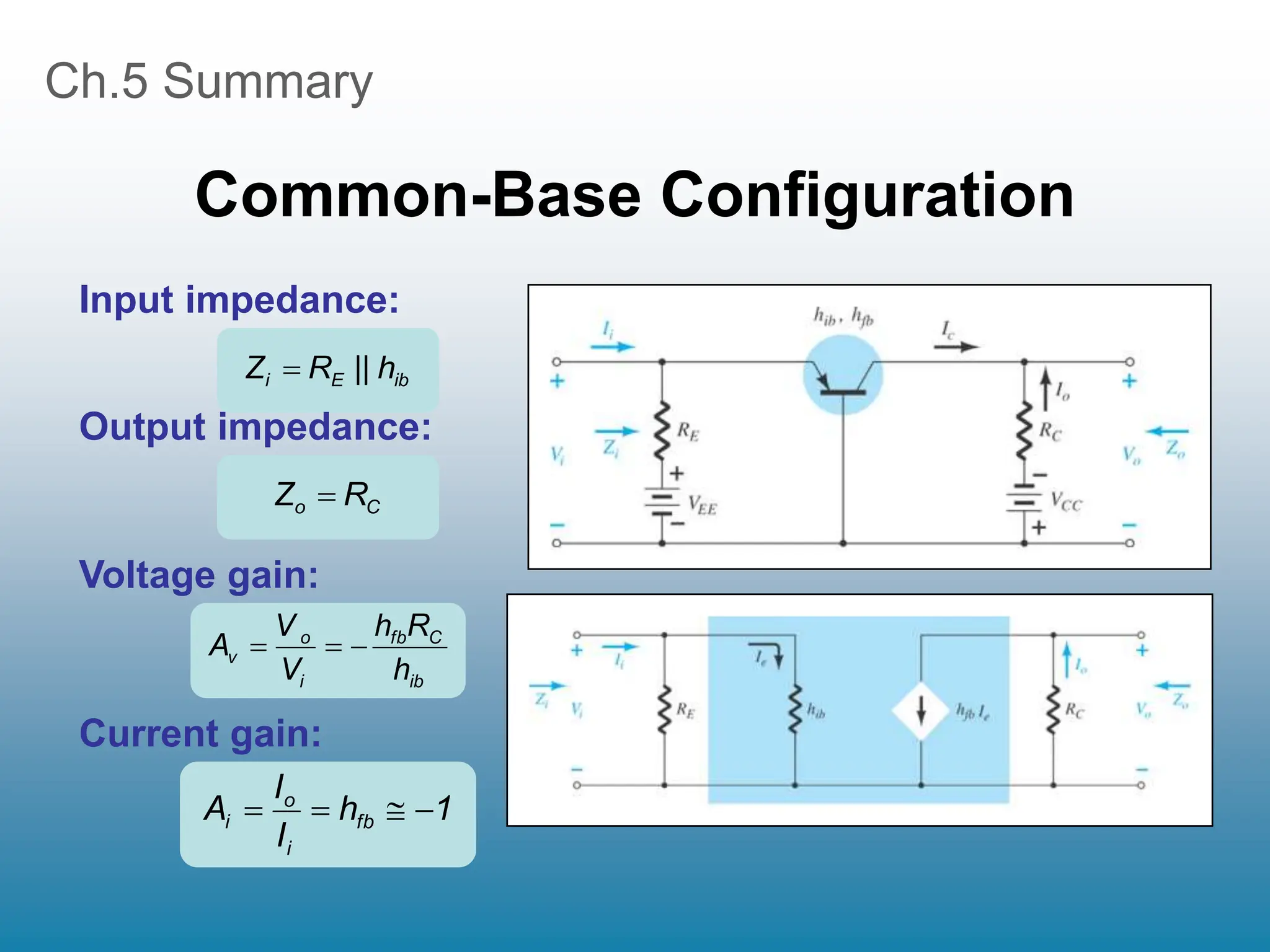 Ch.5 Summary
Common-Base Configuration
ib
E
i h
||
R
Z 
C
o R
Z 
ib
C
fb
i
o
v
h
R
h
V
V
A 


1
h
I
I
A fb
i
o
i 



Input impedance:
Output impedance:
Voltage gain:
Current gain:
 