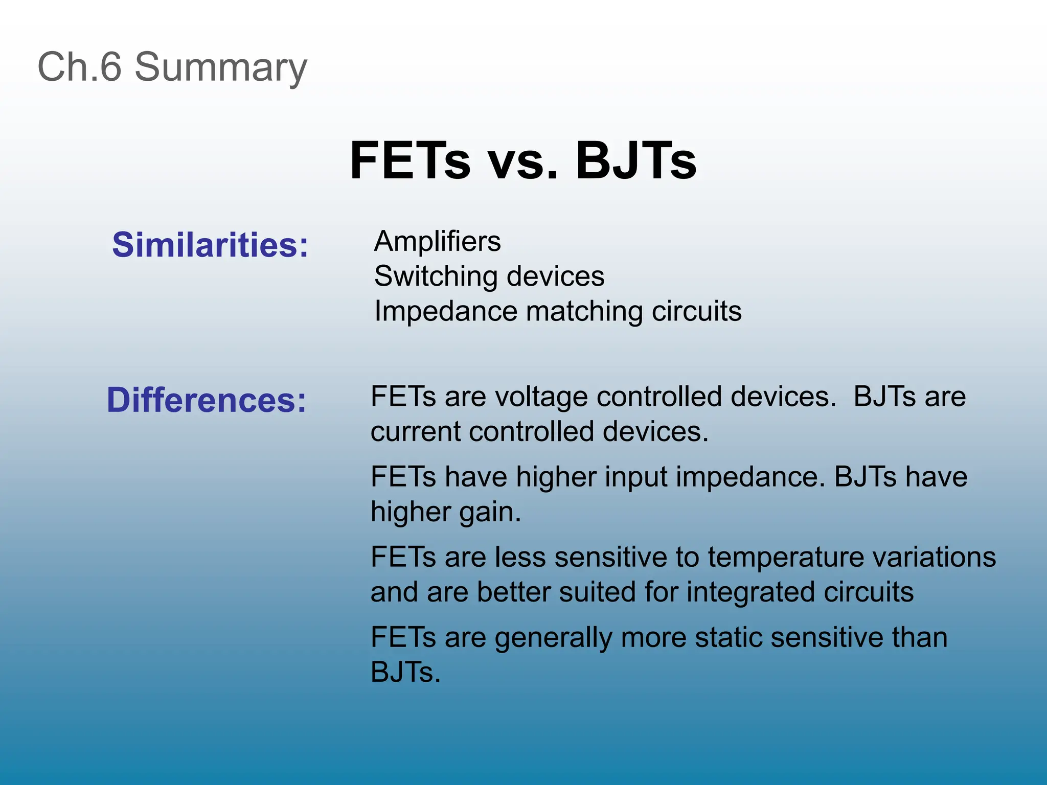 Ch.6 Summary
FETs vs. BJTs
FETs are voltage controlled devices. BJTs are
current controlled devices.
FETs have higher input impedance. BJTs have
higher gain.
FETs are less sensitive to temperature variations
and are better suited for integrated circuits
FETs are generally more static sensitive than
BJTs.
Similarities: Amplifiers
Switching devices
Impedance matching circuits
Differences:
 