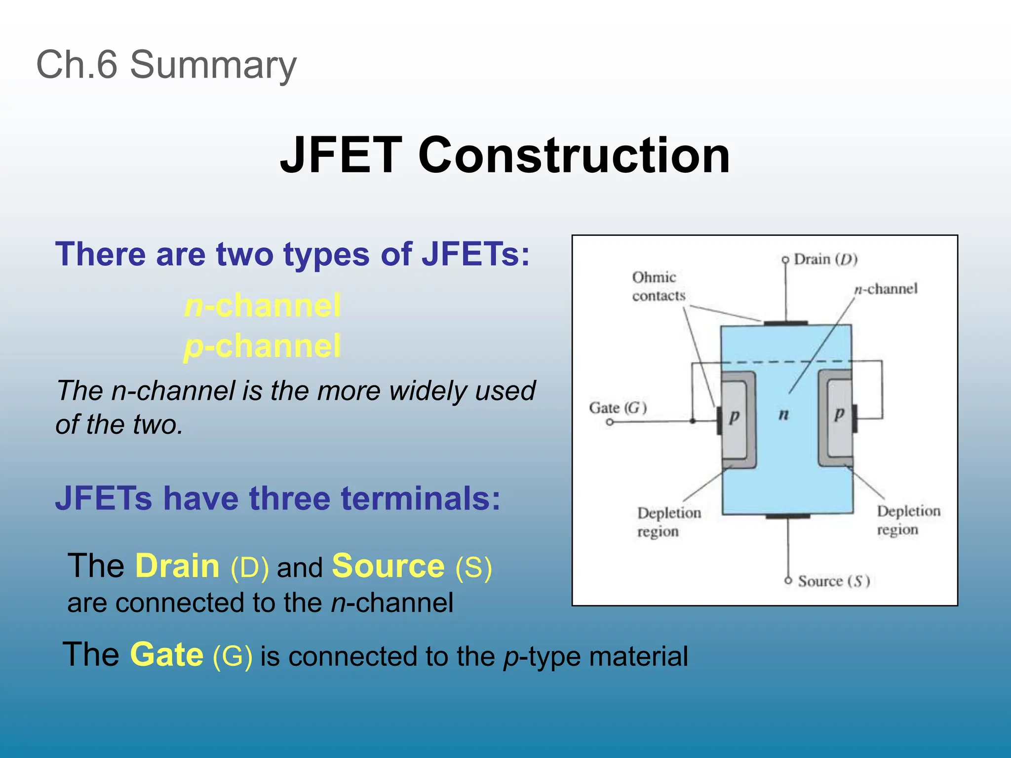 Ch.6 Summary
JFET Construction
The n-channel is the more widely used
of the two.
The Gate (G) is connected to the p-type material
There are two types of JFETs:
JFETs have three terminals:
n-channel
p-channel
The Drain (D) and Source (S)
are connected to the n-channel
 