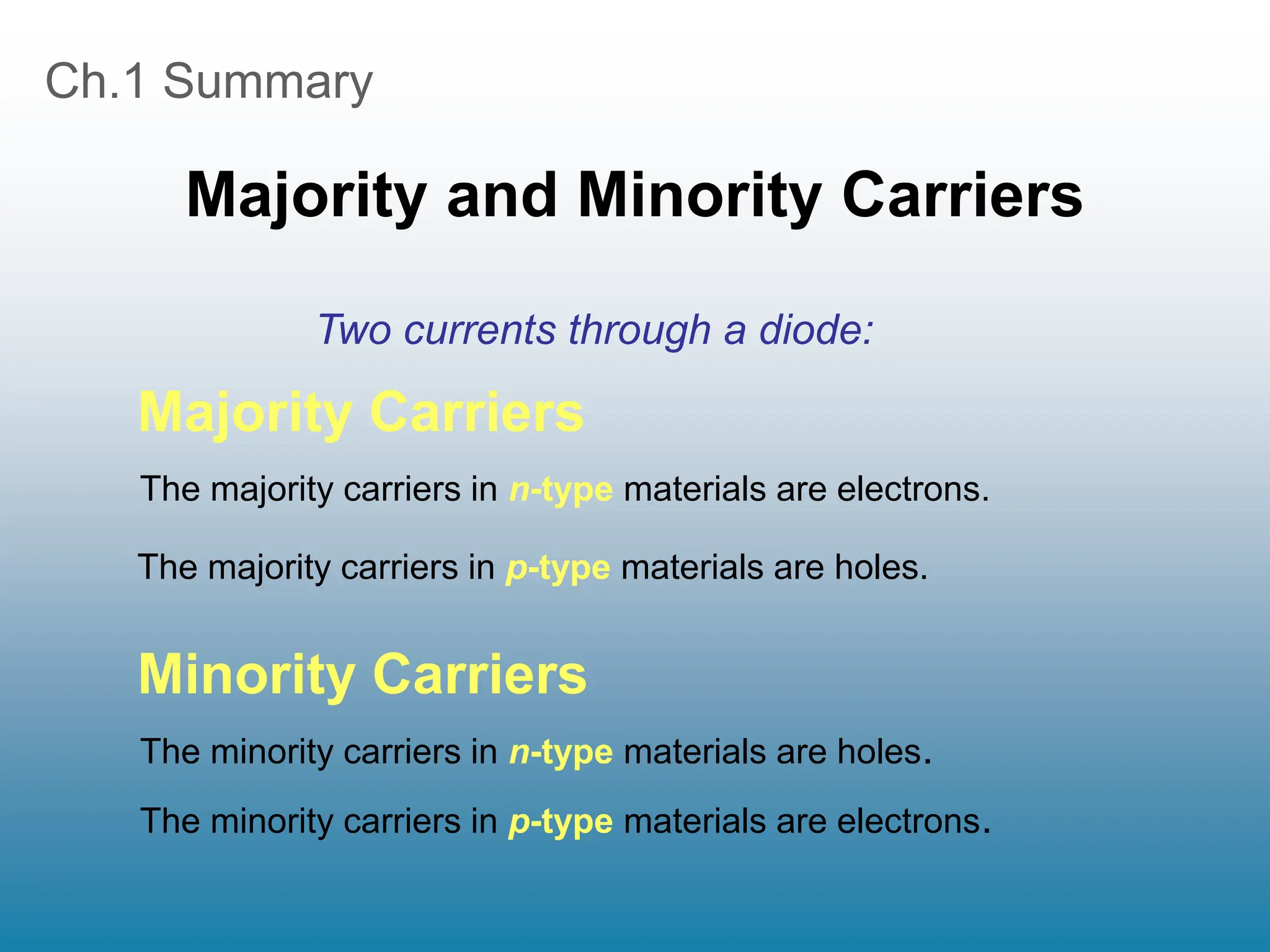 Ch.1 Summary
Majority and Minority Carriers
Two currents through a diode:
The minority carriers in p-type materials are electrons.
Majority Carriers
The majority carriers in n-type materials are electrons.
The majority carriers in p-type materials are holes.
Minority Carriers
The minority carriers in n-type materials are holes.
 