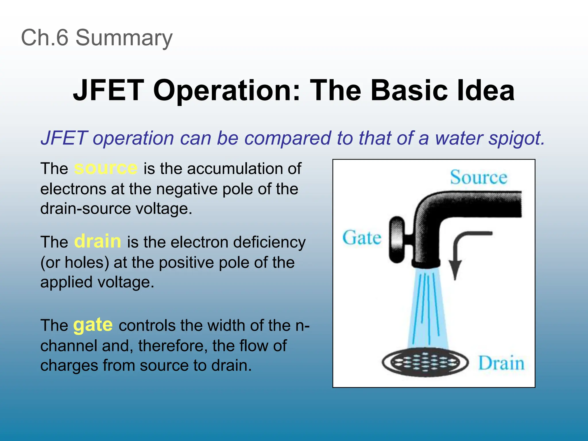 Ch.6 Summary
JFET Operation: The Basic Idea
JFET operation can be compared to that of a water spigot.
The gate controls the width of the n-
channel and, therefore, the flow of
charges from source to drain.
The source is the accumulation of
electrons at the negative pole of the
drain-source voltage.
The drain is the electron deficiency
(or holes) at the positive pole of the
applied voltage.
 