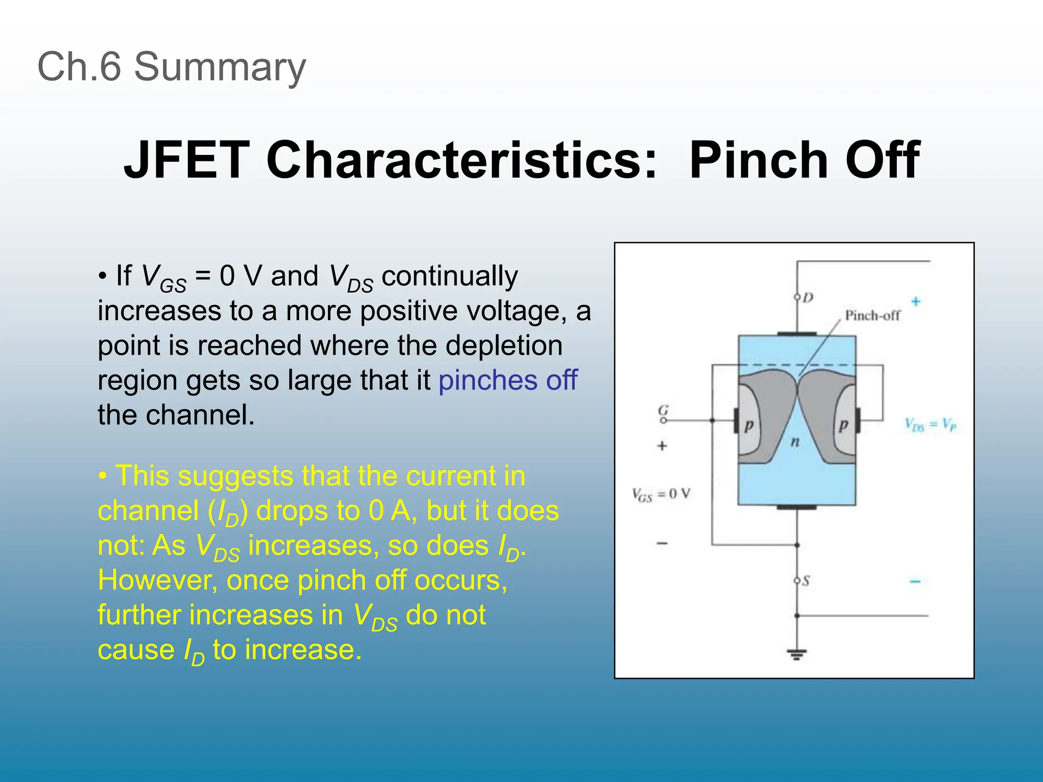Ch.6 Summary
JFET Characteristics: Pinch Off
• This suggests that the current in
channel (ID) drops to 0 A, but it does
not: As VDS increases, so does ID.
However, once pinch off occurs,
further increases in VDS do not
cause ID to increase.
• If VGS = 0 V and VDS continually
increases to a more positive voltage, a
point is reached where the depletion
region gets so large that it pinches off
the channel.
 