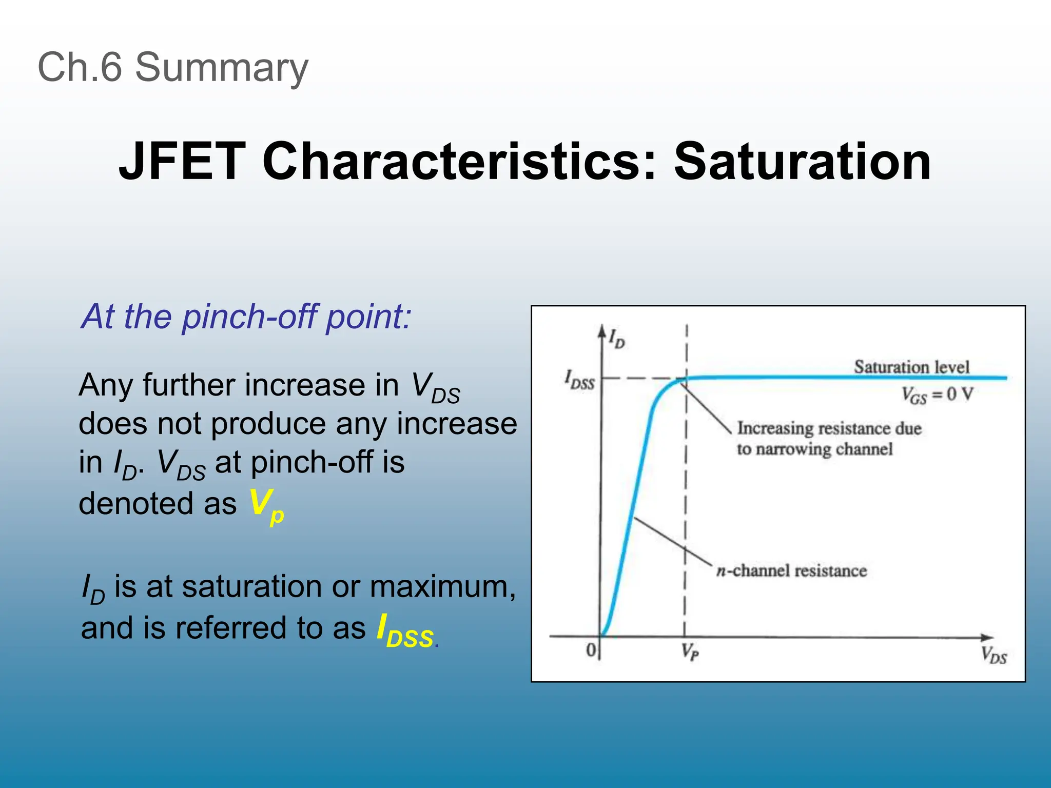 Ch.6 Summary
JFET Characteristics: Saturation
At the pinch-off point:
Any further increase in VDS
does not produce any increase
in ID. VDS at pinch-off is
denoted as Vp
ID is at saturation or maximum,
and is referred to as IDSS.
 