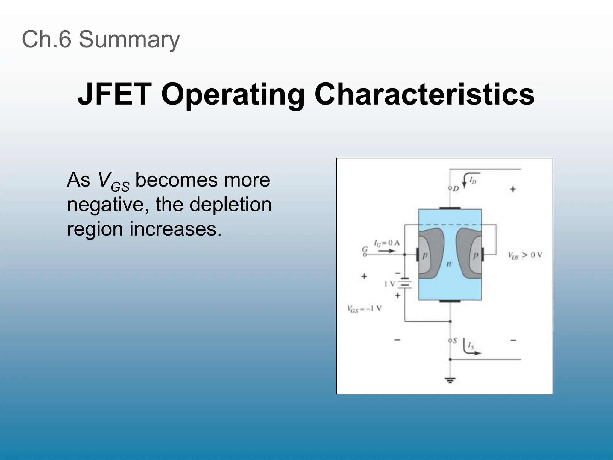 Ch.6 Summary
JFET Operating Characteristics
As VGS becomes more
negative, the depletion
region increases.
 