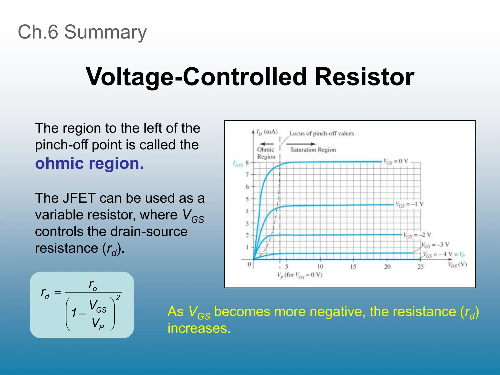 Ch.6 Summary
Voltage-Controlled Resistor
2
P
GS
o
d
V
V
1
r
r










The region to the left of the
pinch-off point is called the
ohmic region.
The JFET can be used as a
variable resistor, where VGS
controls the drain-source
resistance (rd).
As VGS becomes more negative, the resistance (rd)
increases.
 
