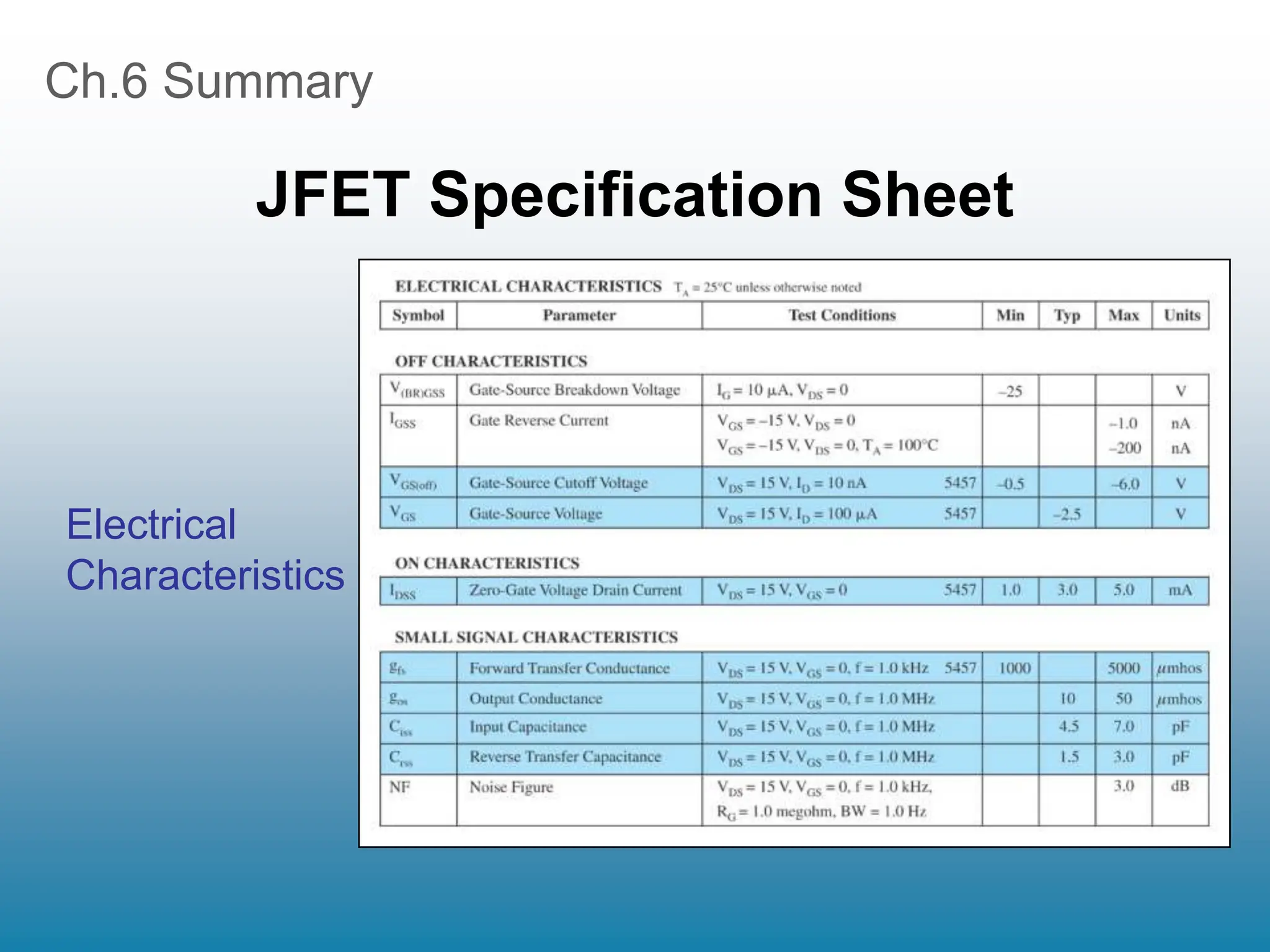 Ch.6 Summary
JFET Specification Sheet
Electrical
Characteristics
 