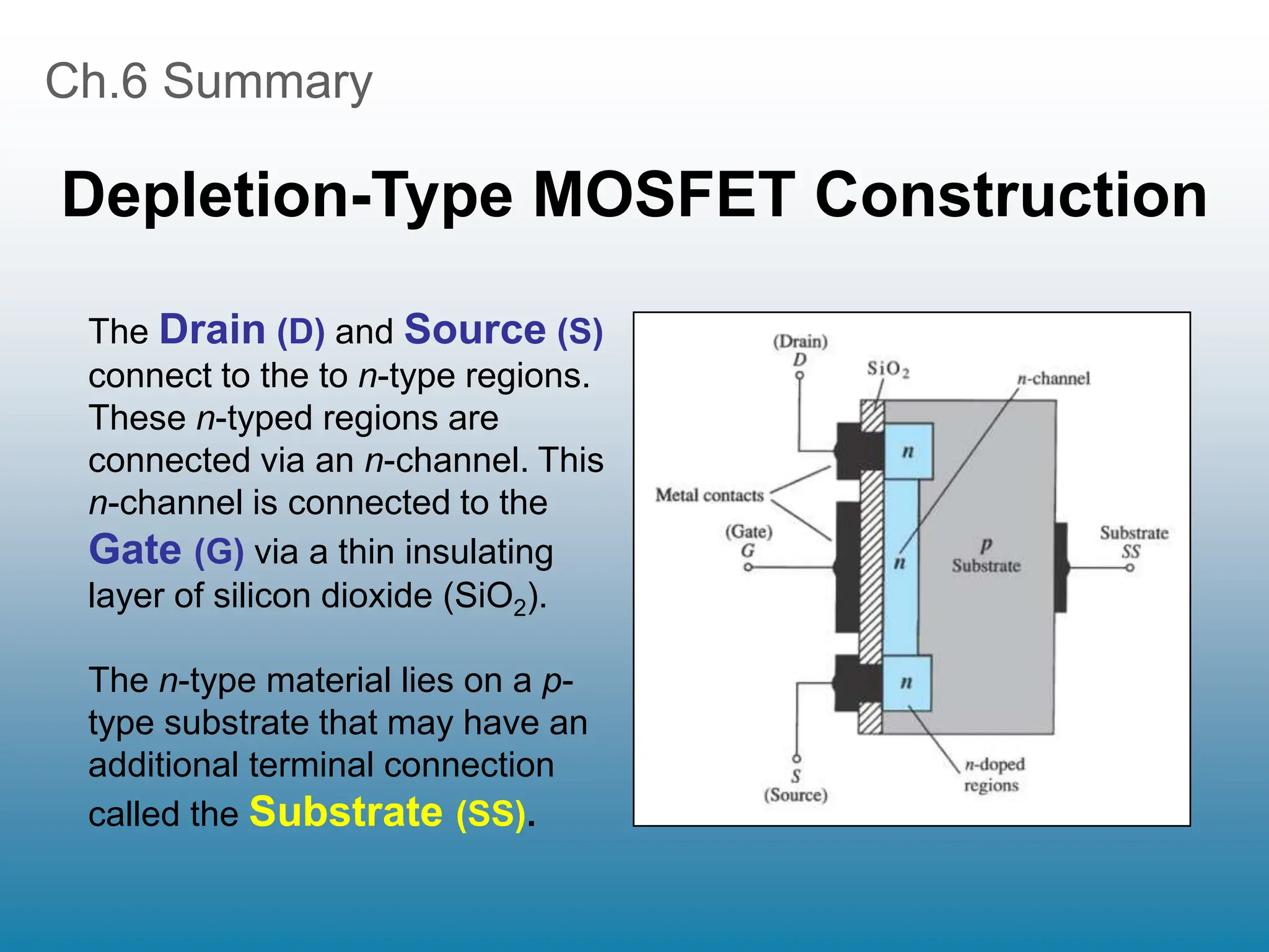 Ch.6 Summary
Depletion-Type MOSFET Construction
The Drain (D) and Source (S)
connect to the to n-type regions.
These n-typed regions are
connected via an n-channel. This
n-channel is connected to the
Gate (G) via a thin insulating
layer of silicon dioxide (SiO2).
The n-type material lies on a p-
type substrate that may have an
additional terminal connection
called the Substrate (SS).
 