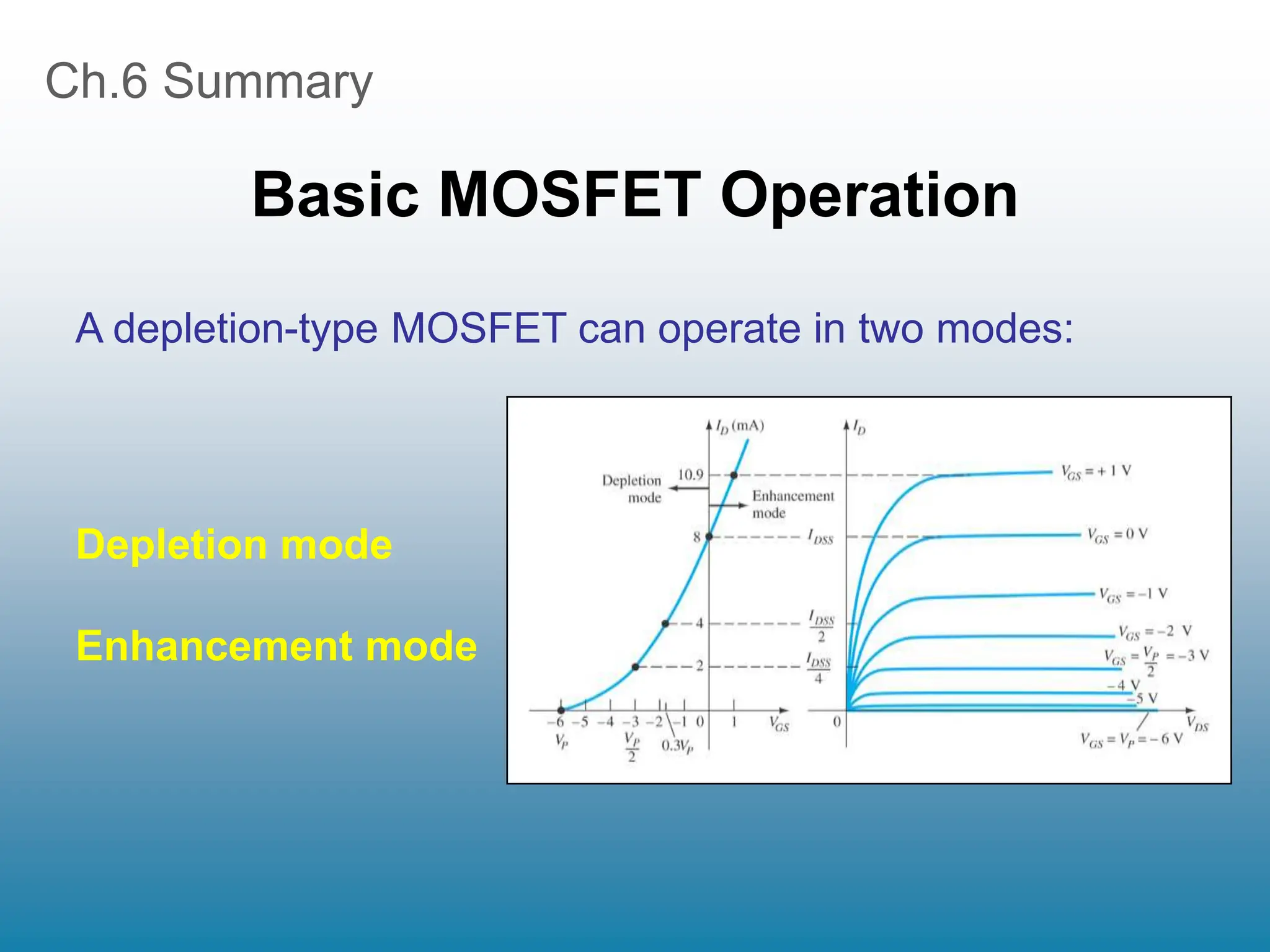 Ch.6 Summary
Basic MOSFET Operation
A depletion-type MOSFET can operate in two modes:
Depletion mode
Enhancement mode
 