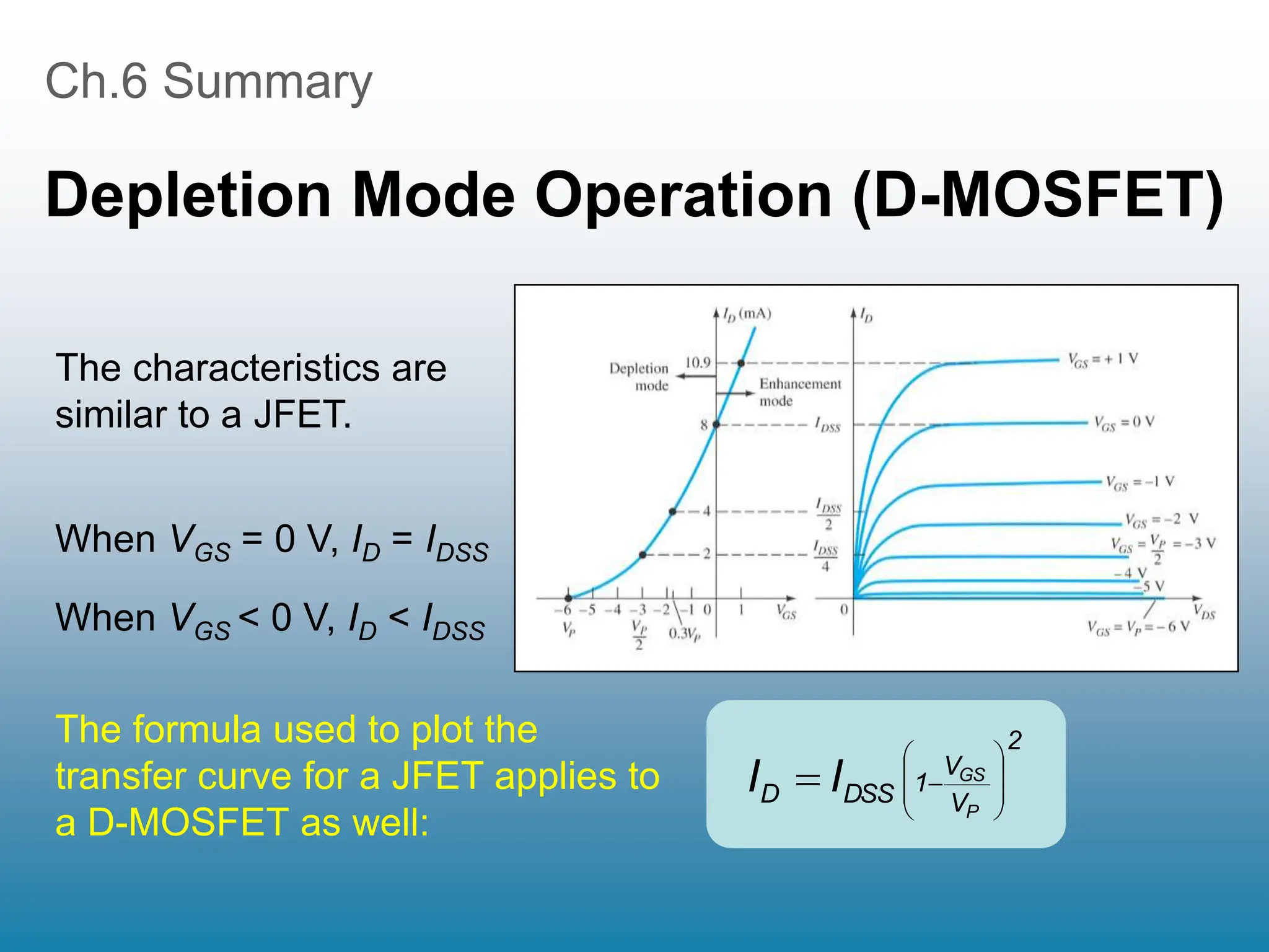 Ch.6 Summary
Depletion Mode Operation (D-MOSFET)
When VGS = 0 V, ID = IDSS
When VGS < 0 V, ID < IDSS
The characteristics are
similar to a JFET.
The formula used to plot the
transfer curve for a JFET applies to
a D-MOSFET as well:
2
V
V
1
DSS
D
P
GS
I
I 









 