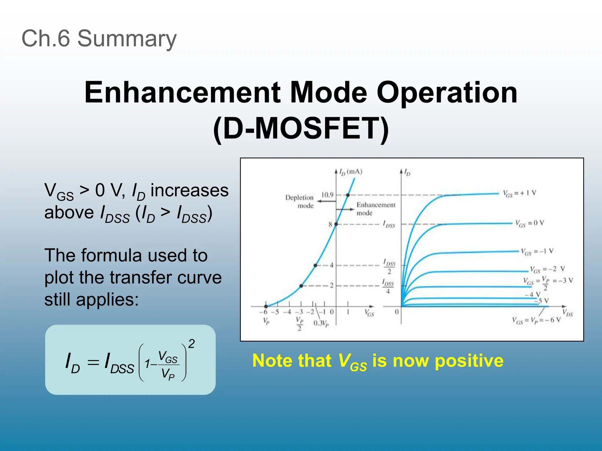 Ch.6 Summary
Enhancement Mode Operation
(D-MOSFET)
VGS > 0 V, ID increases
above IDSS (ID > IDSS)
Note that VGS is now positive
The formula used to
plot the transfer curve
still applies:
2
V
V
1
DSS
D
P
GS
I
I 









 
