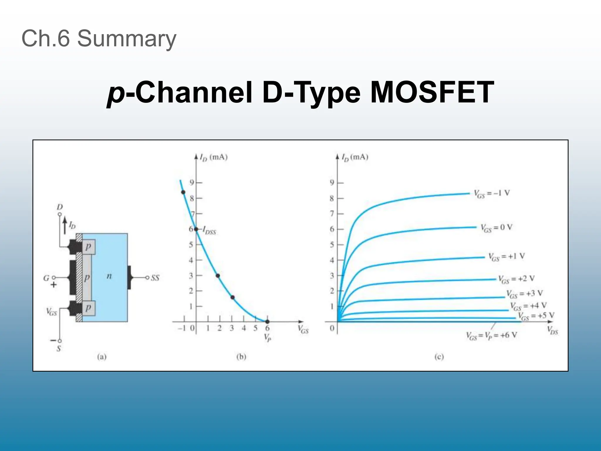 Ch.6 Summary
p-Channel D-Type MOSFET
 