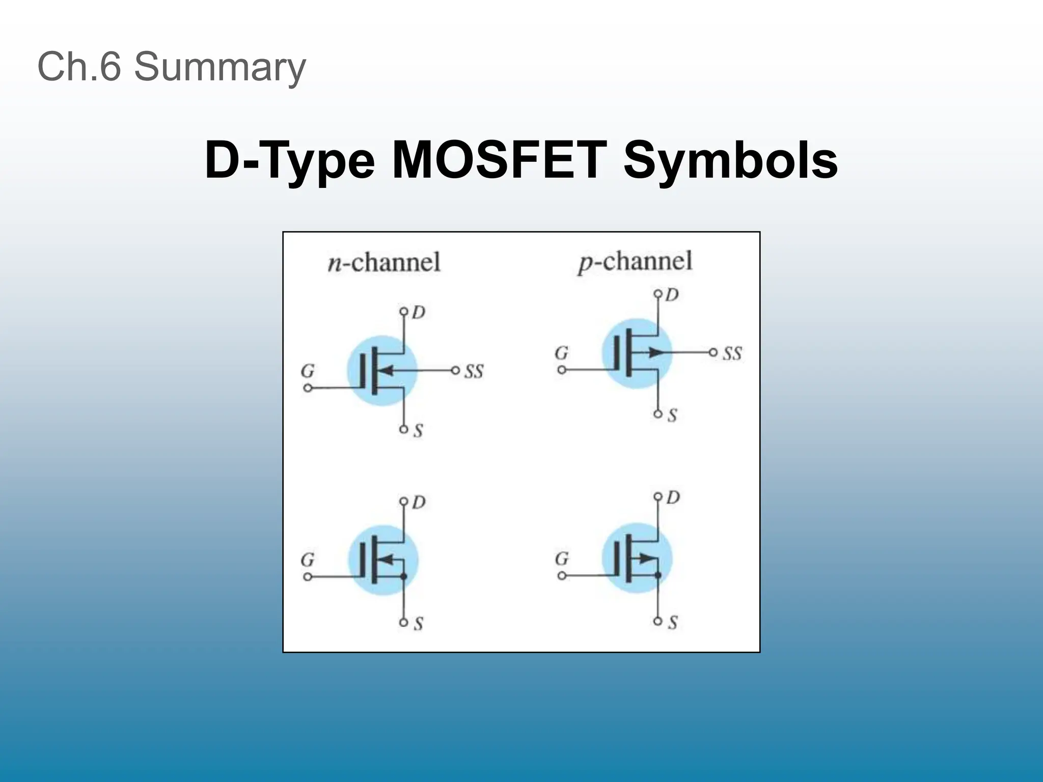 Ch.6 Summary
D-Type MOSFET Symbols
 