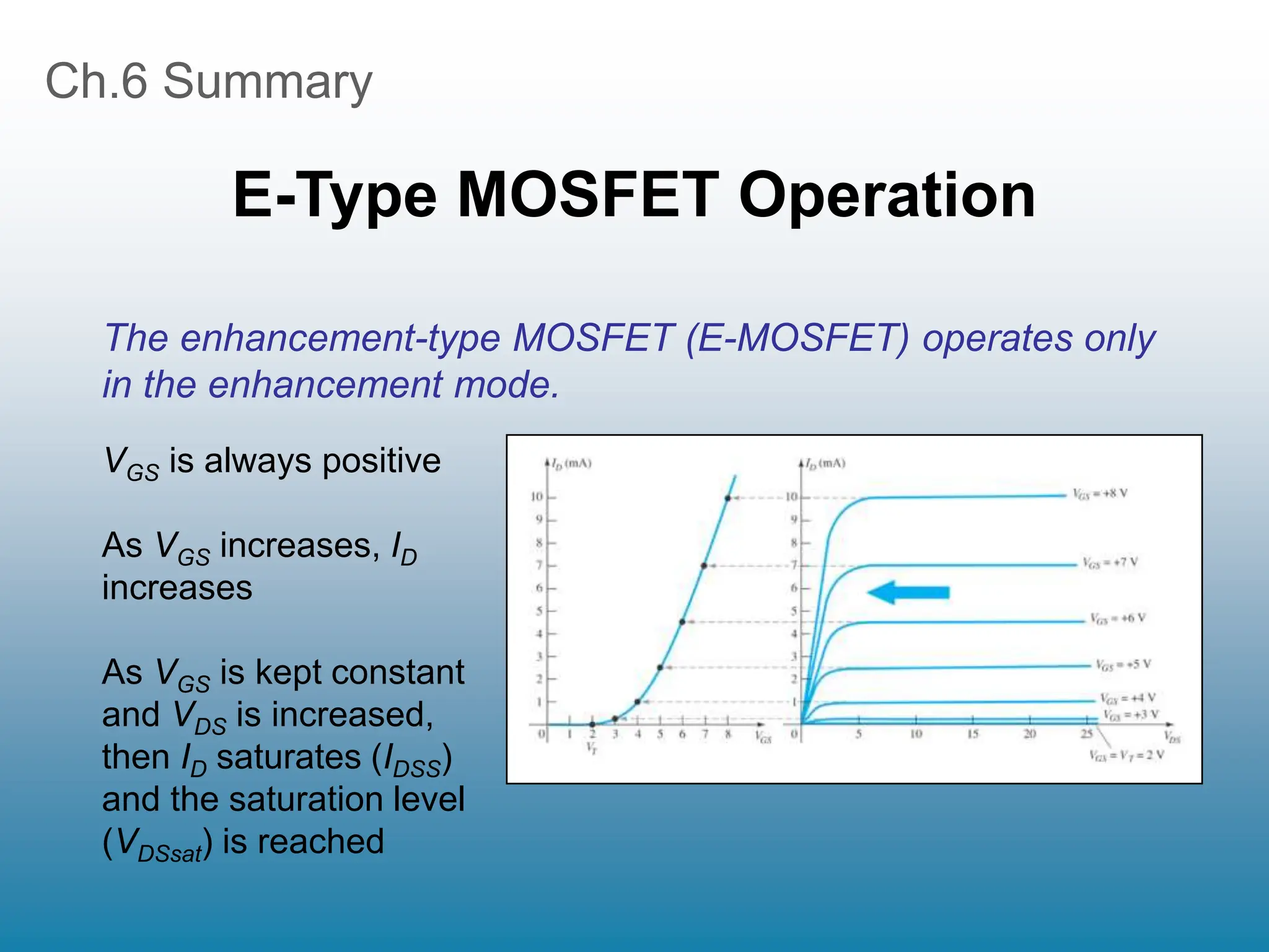 Ch.6 Summary
E-Type MOSFET Operation
VGS is always positive
As VGS increases, ID
increases
As VGS is kept constant
and VDS is increased,
then ID saturates (IDSS)
and the saturation level
(VDSsat) is reached
The enhancement-type MOSFET (E-MOSFET) operates only
in the enhancement mode.
 